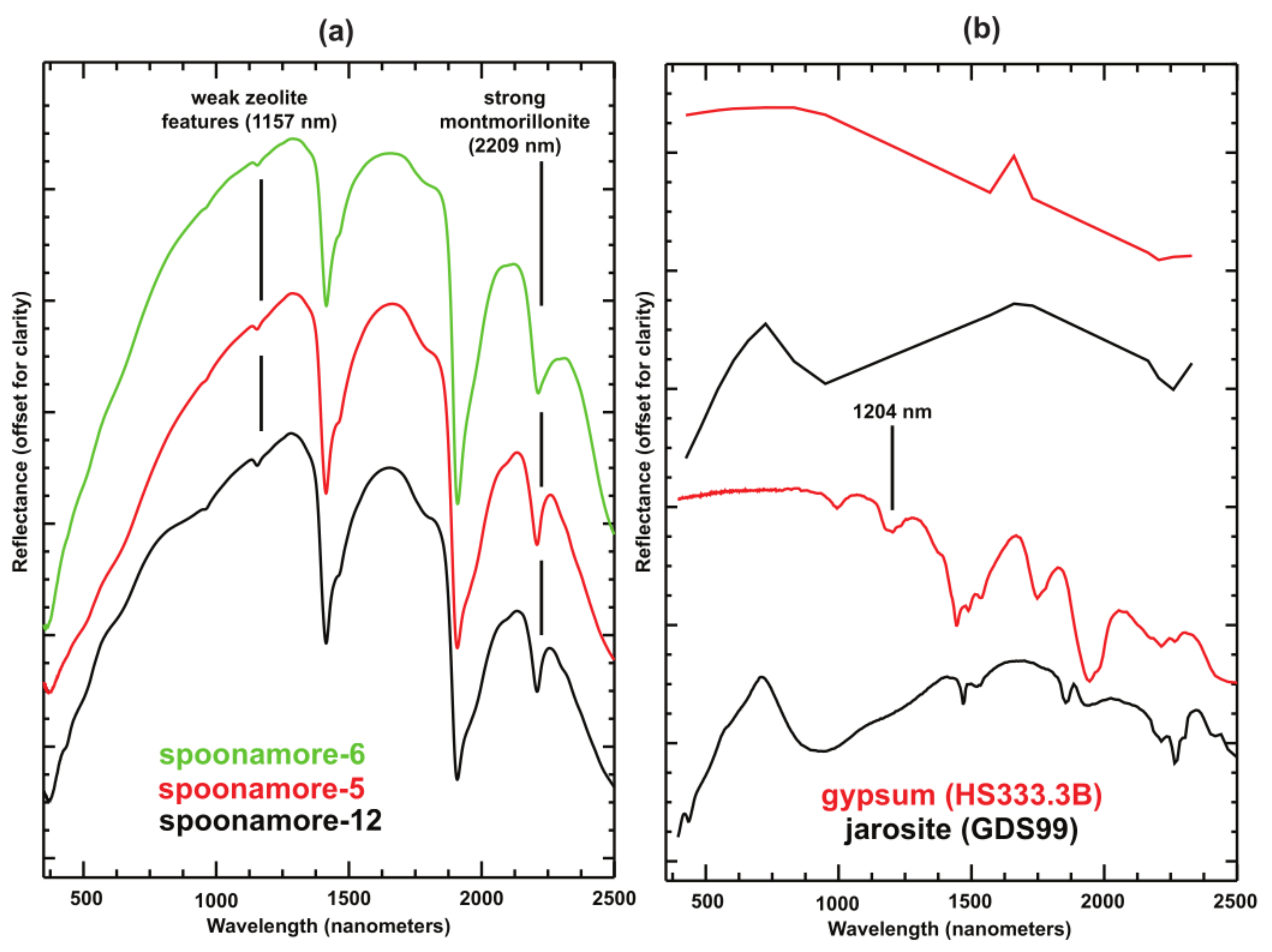 Minerals 13 00839 g005