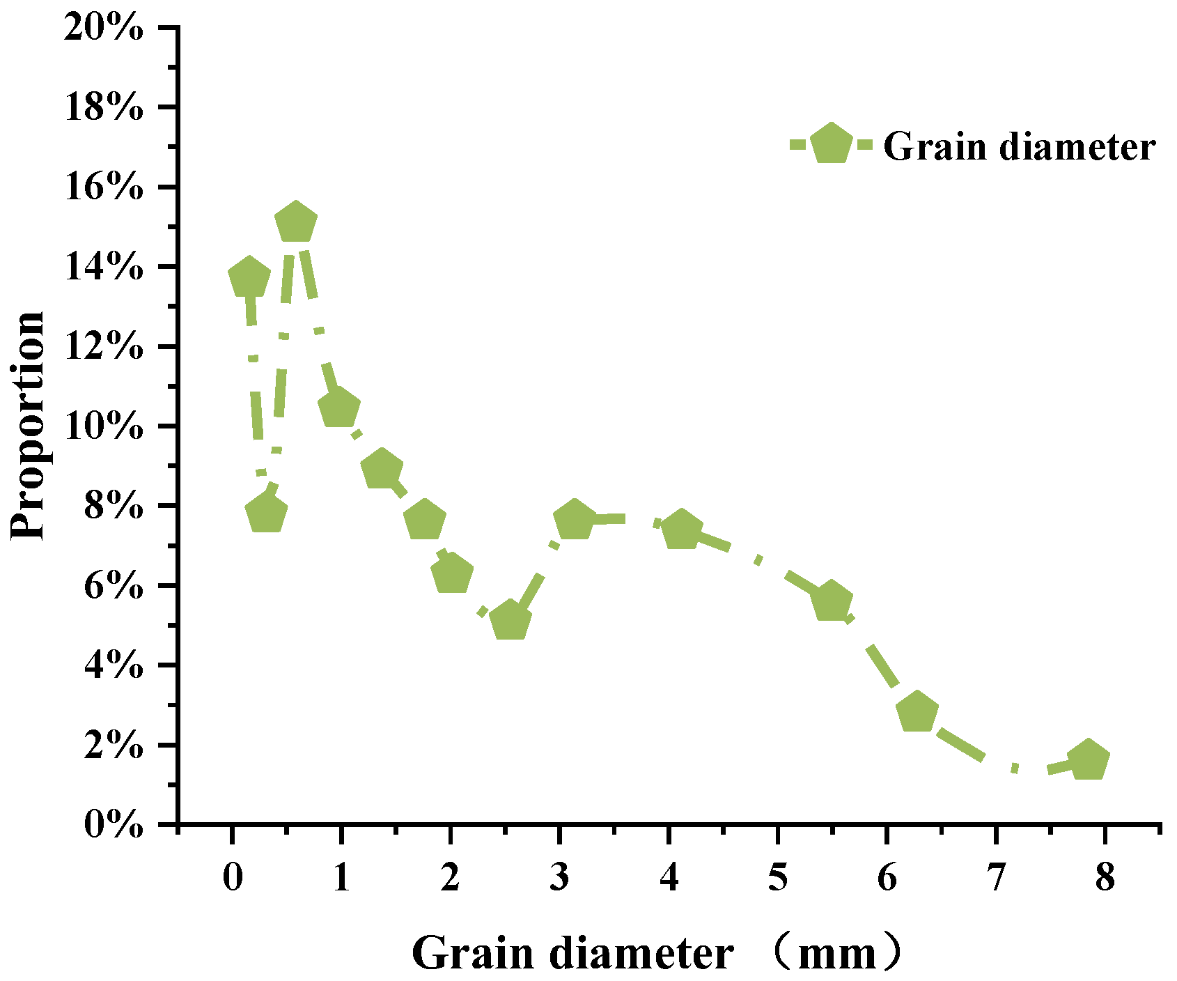 Minerals 13 00840 g004