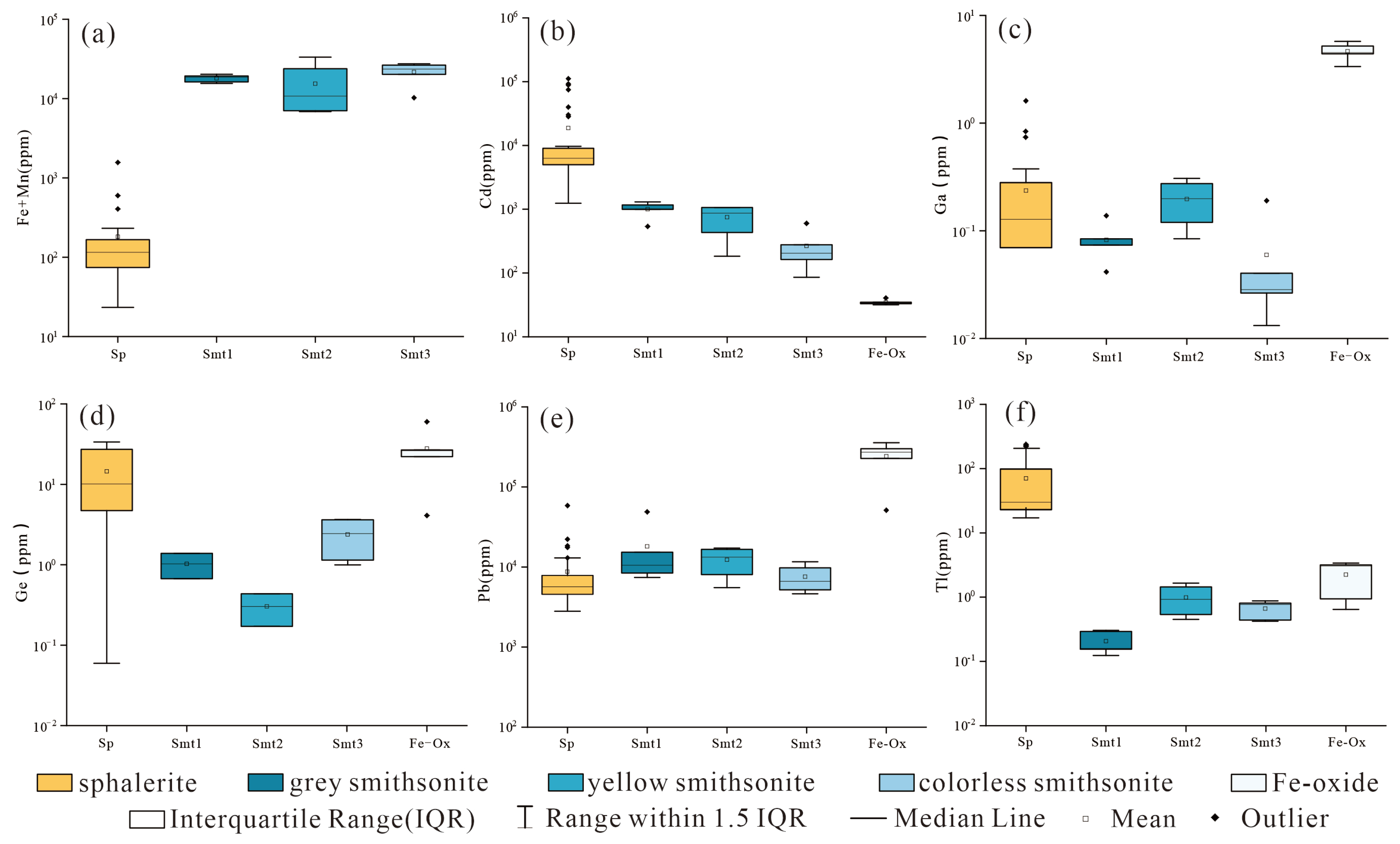 Minerals 13 00842 g013