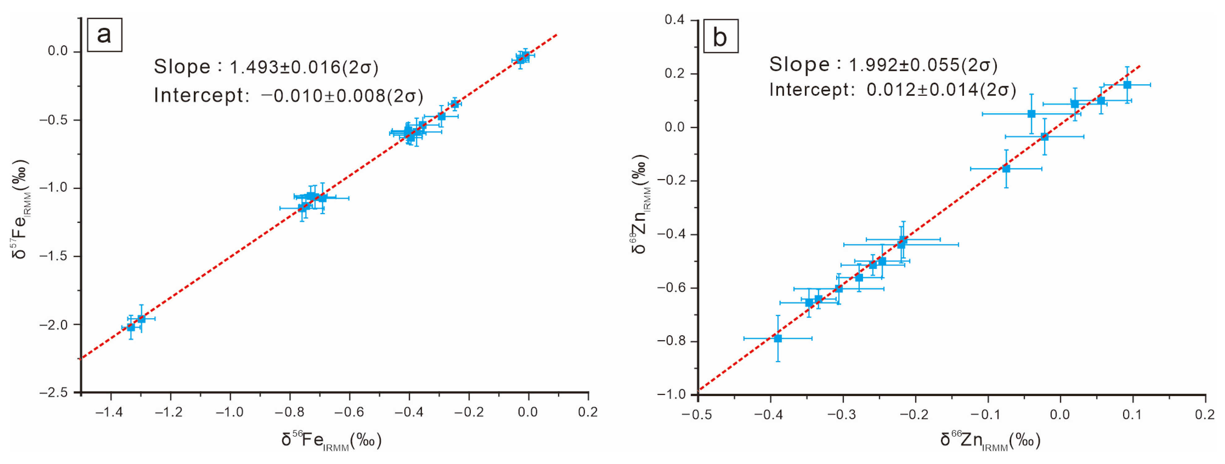 Minerals 13 00843 g002 Minerals 13 00843 g002