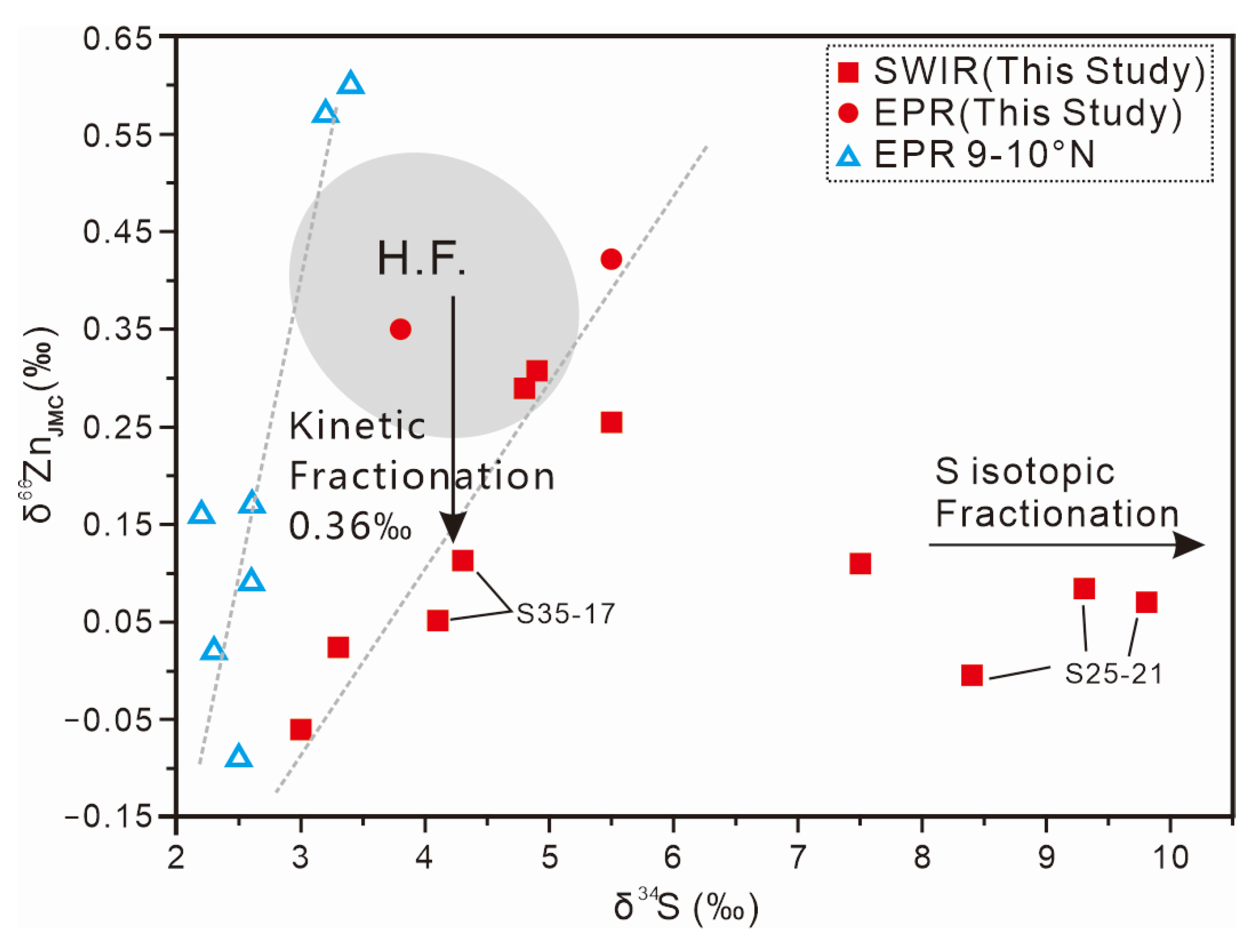Minerals 13 00843 g008 Minerals 13 00843 g008