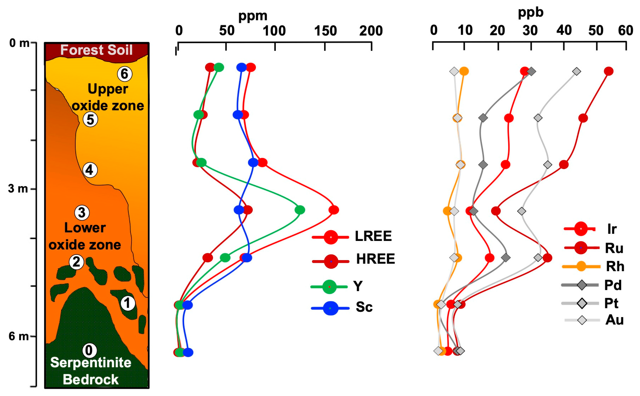 Minerals 13 00844 g012