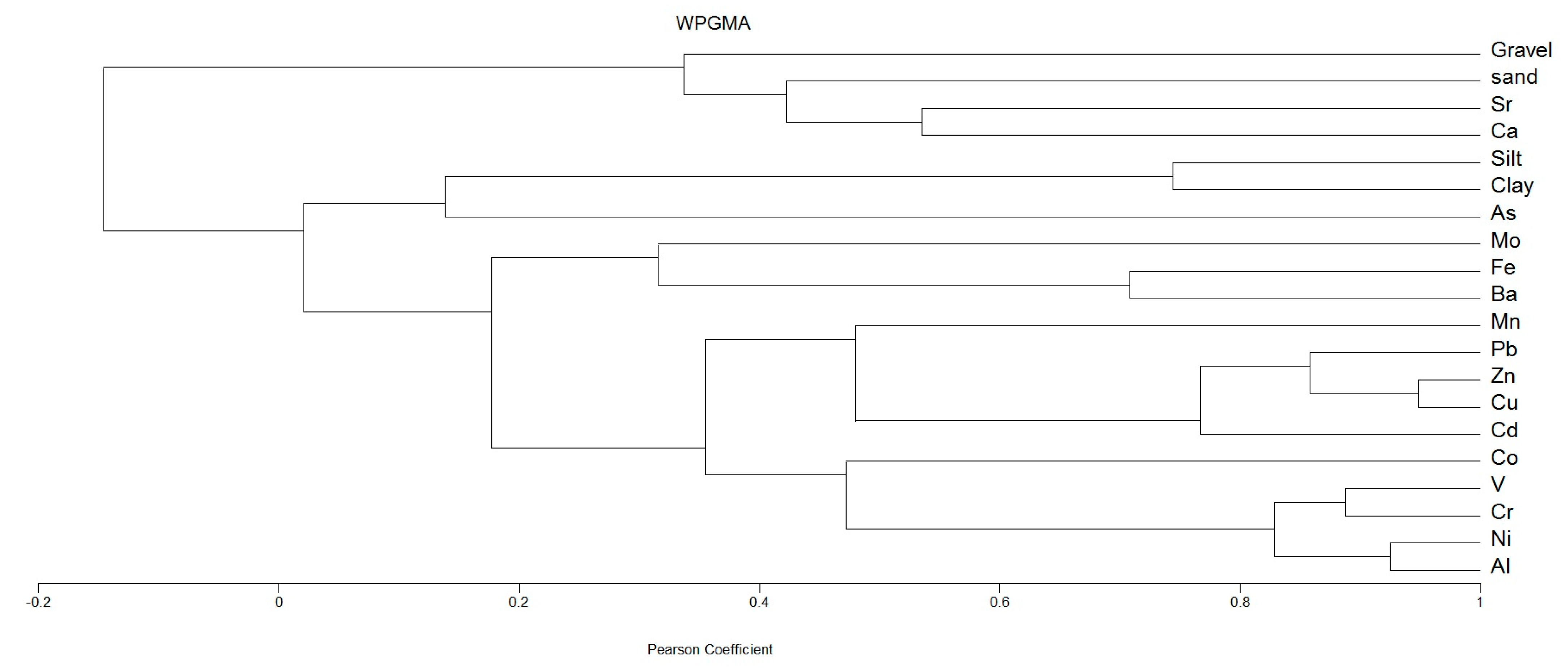Minerals 13 00850 g006 Minerals 13 00850 g006