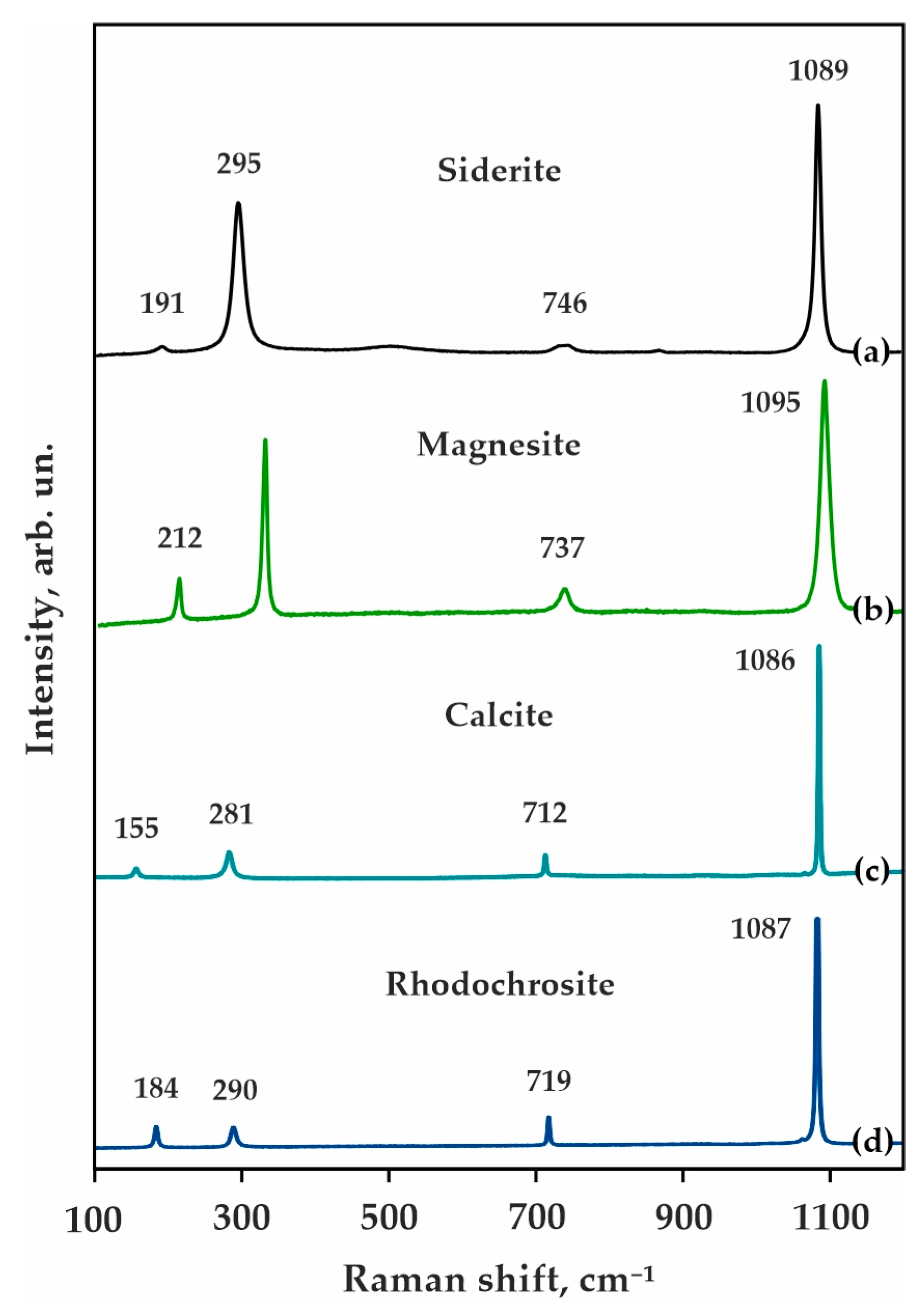 Minerals 13 00859 g003 Minerals 13 00859 g003