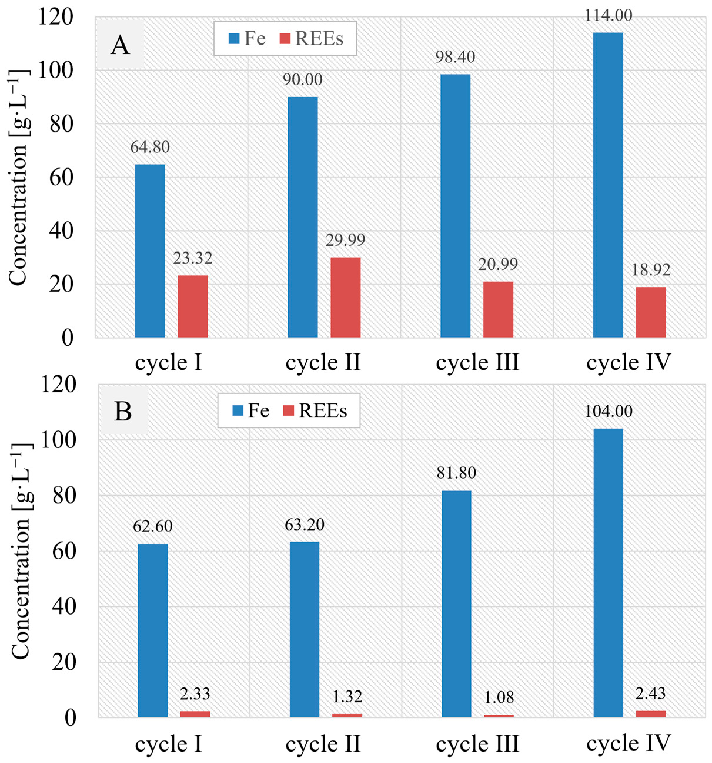 Minerals 13 00862 g005