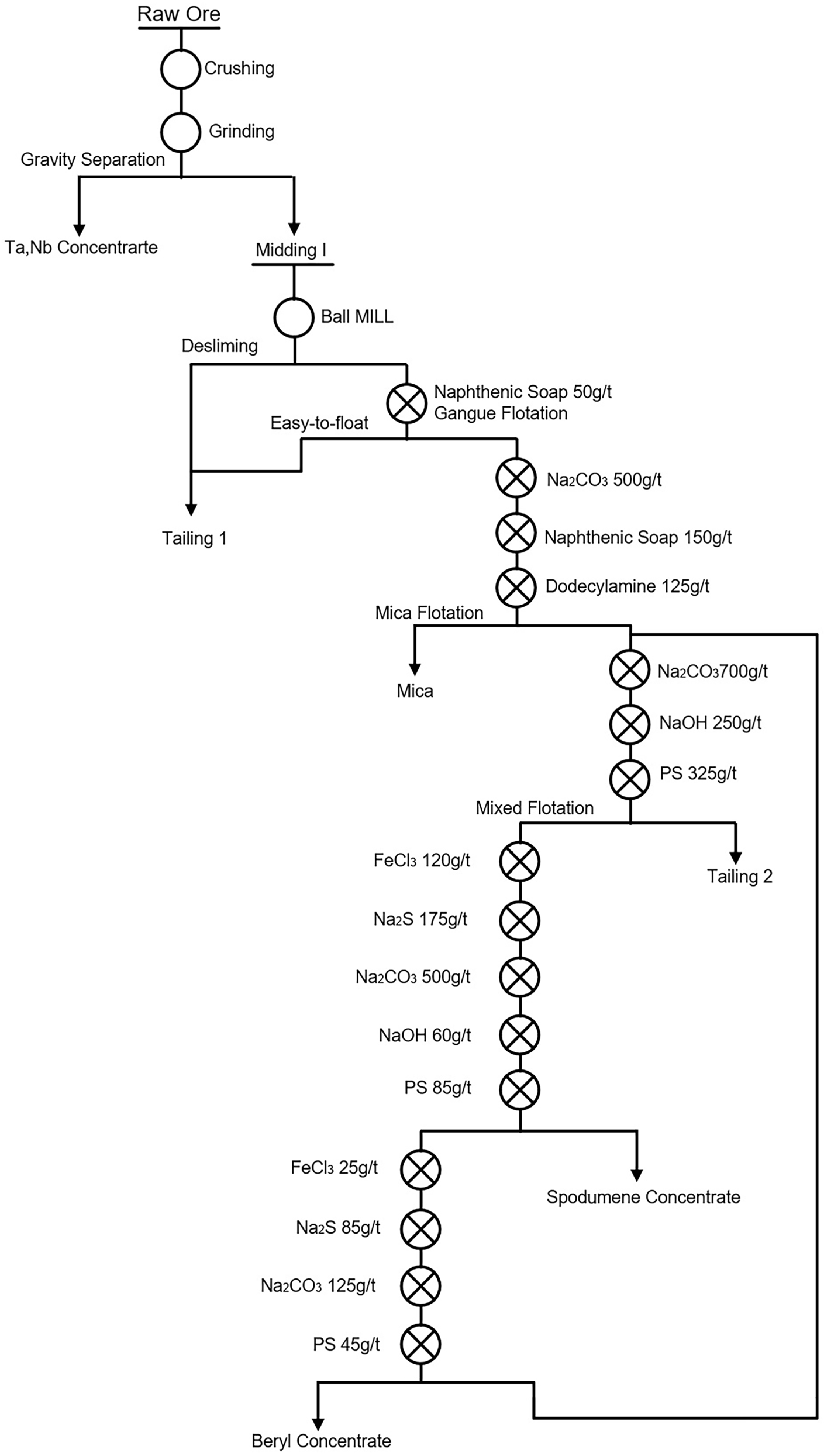 Minerals 13 00865 g003