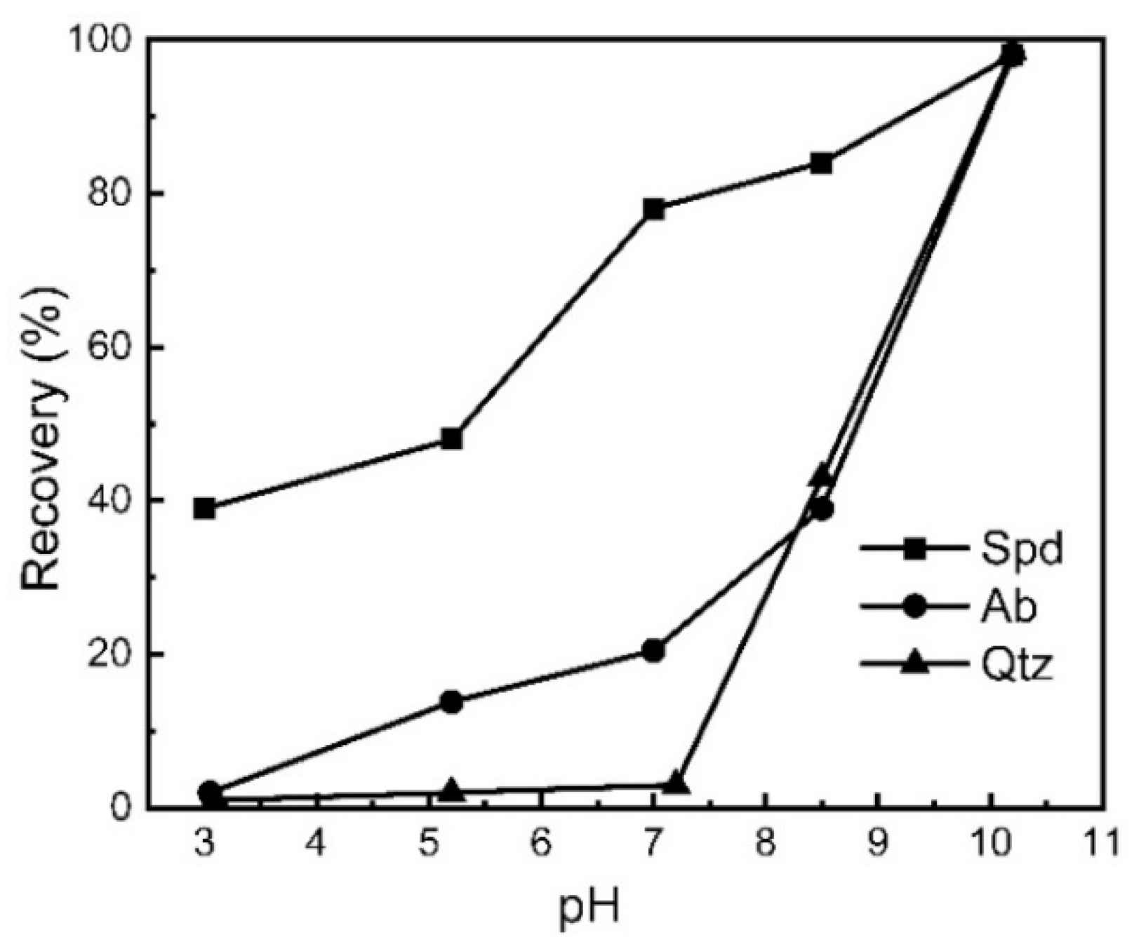 Minerals 13 00865 g006