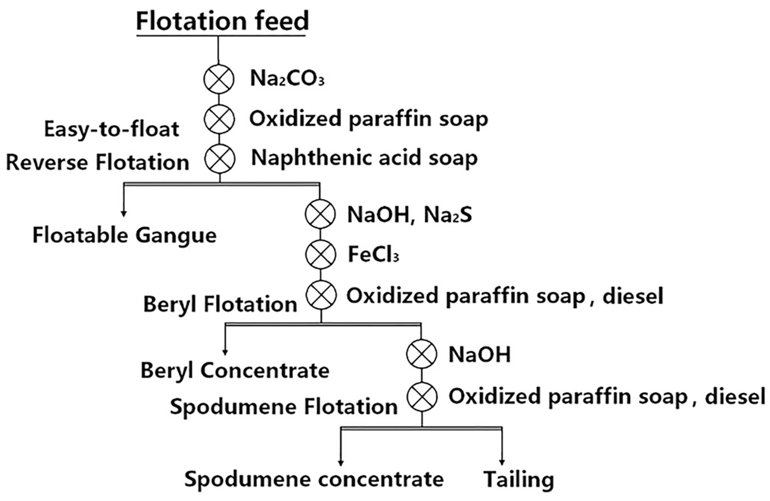 Minerals 13 00865 g008