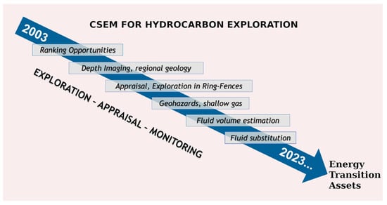 12th International Congress of the Brazilian Geophysical Society & EXPOGEF,  Rio de Janeiro, Brazil, 15–18 August 2011