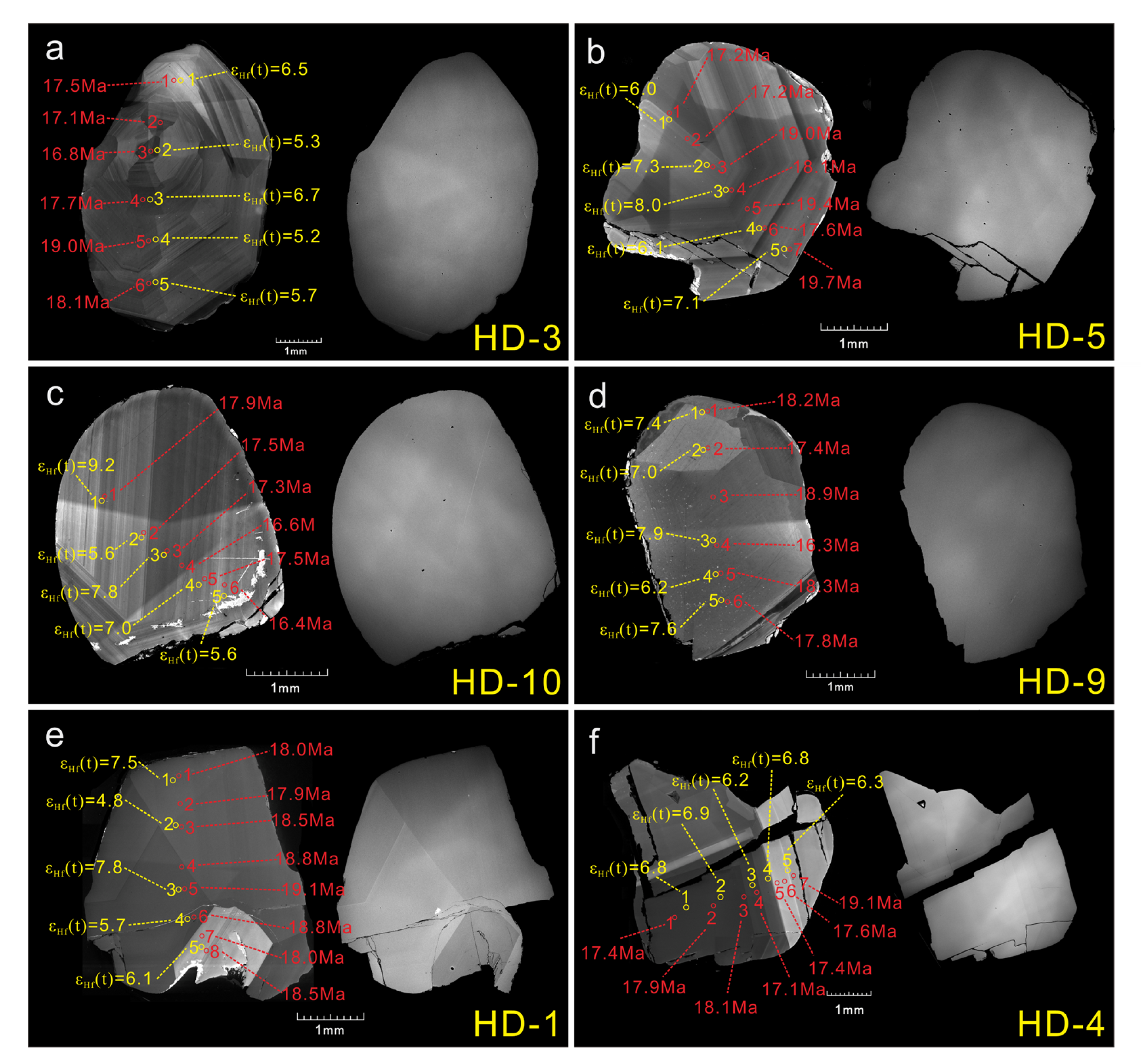 Minerals 13 00882 g003