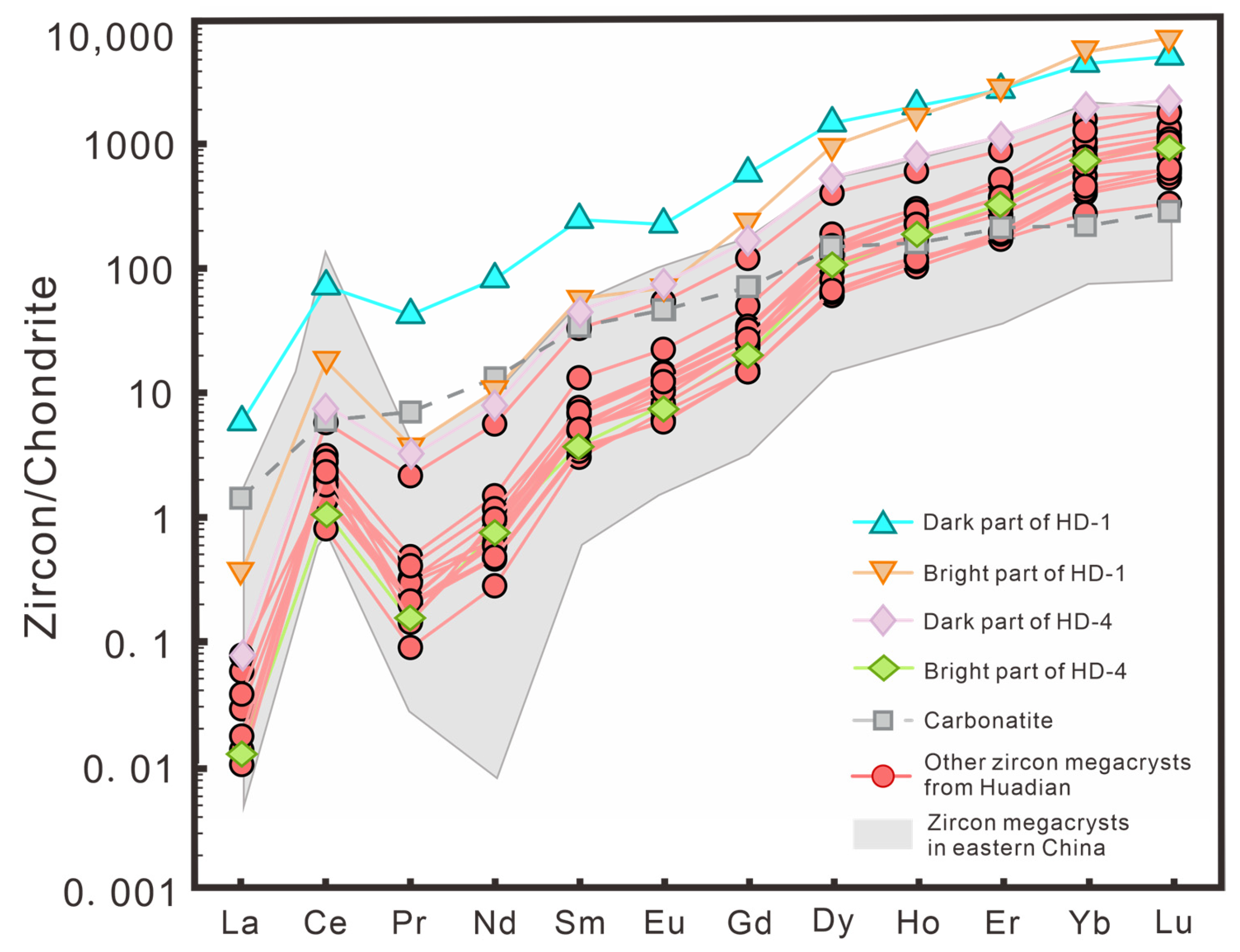 Minerals 13 00882 g006