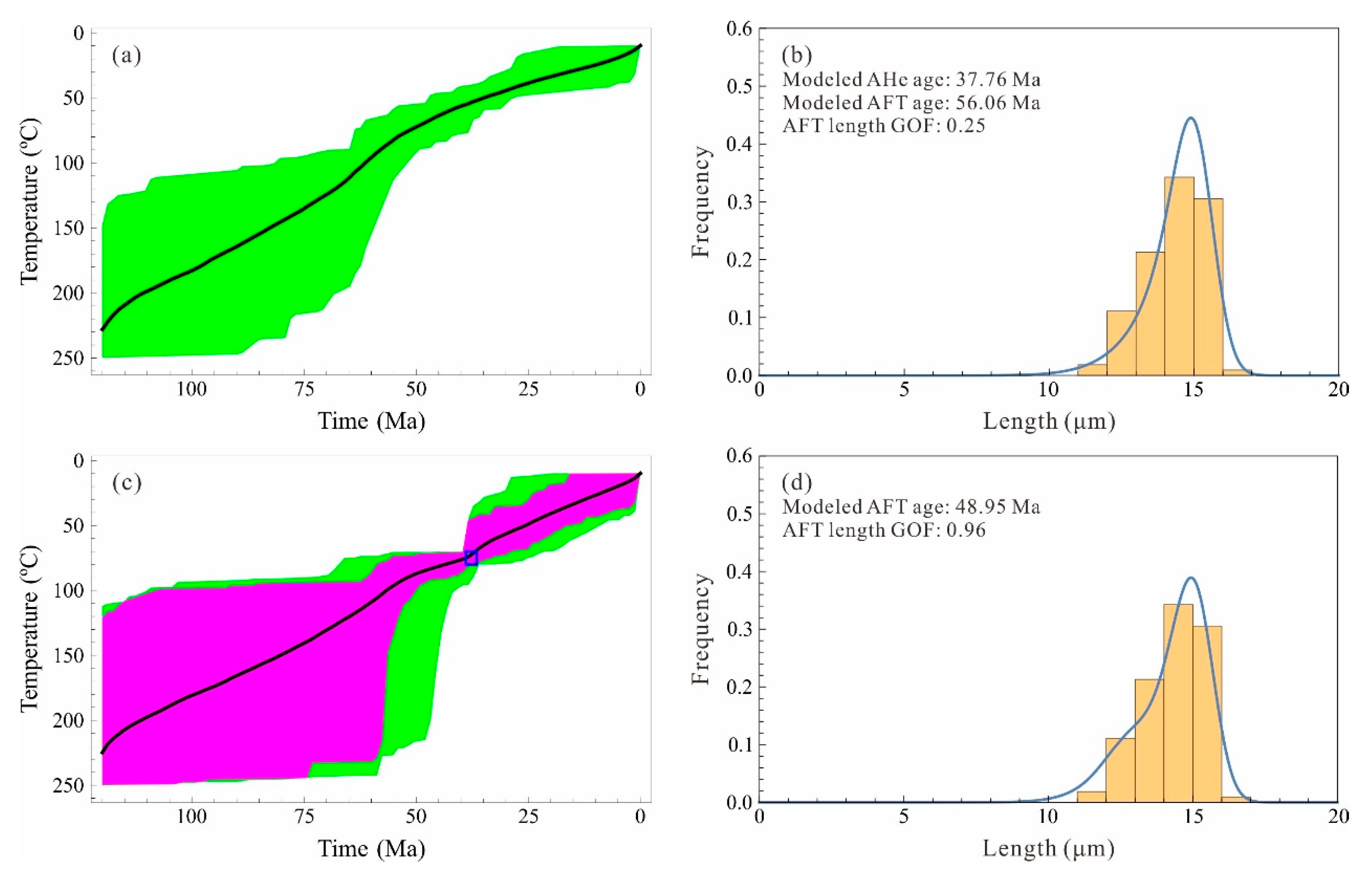 Minerals 13 00891 g003 Minerals 13 00891 g003