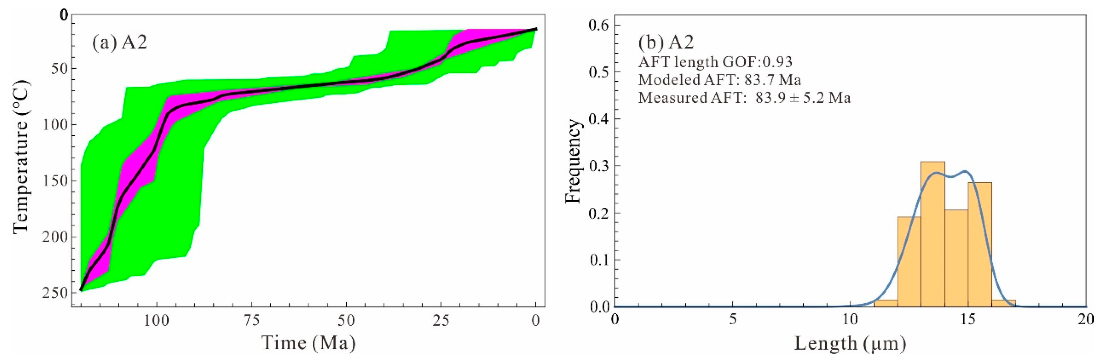 Minerals 13 00891 g005 Minerals 13 00891 g005