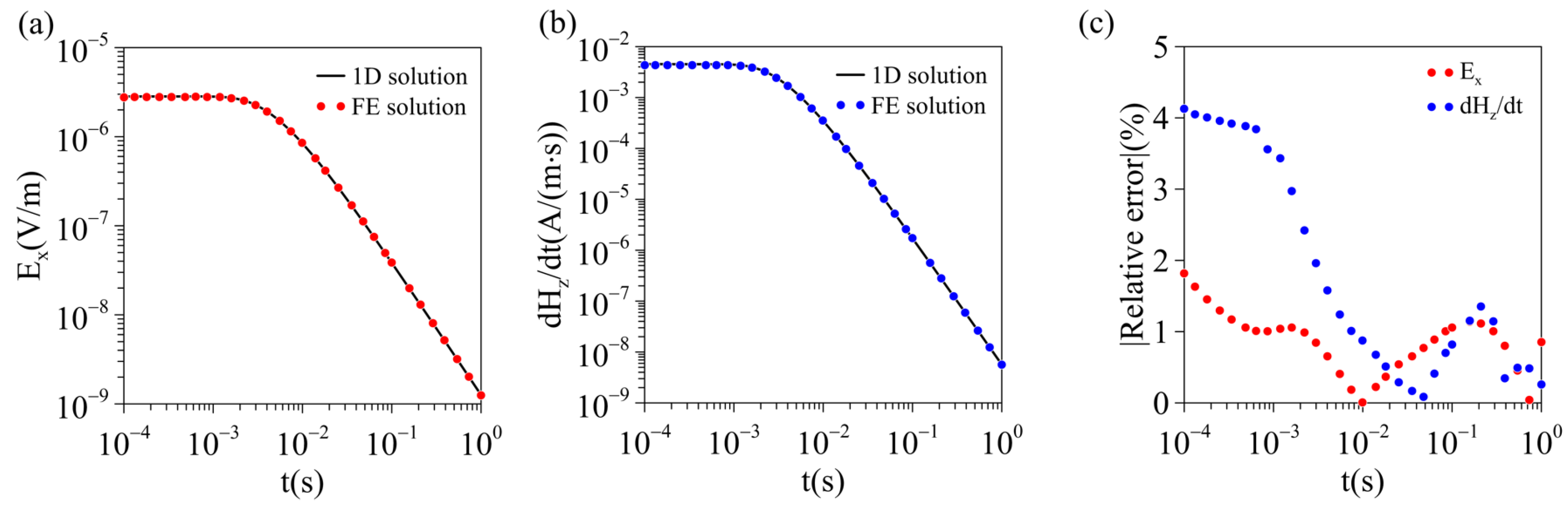 Minerals 13 00908 g004