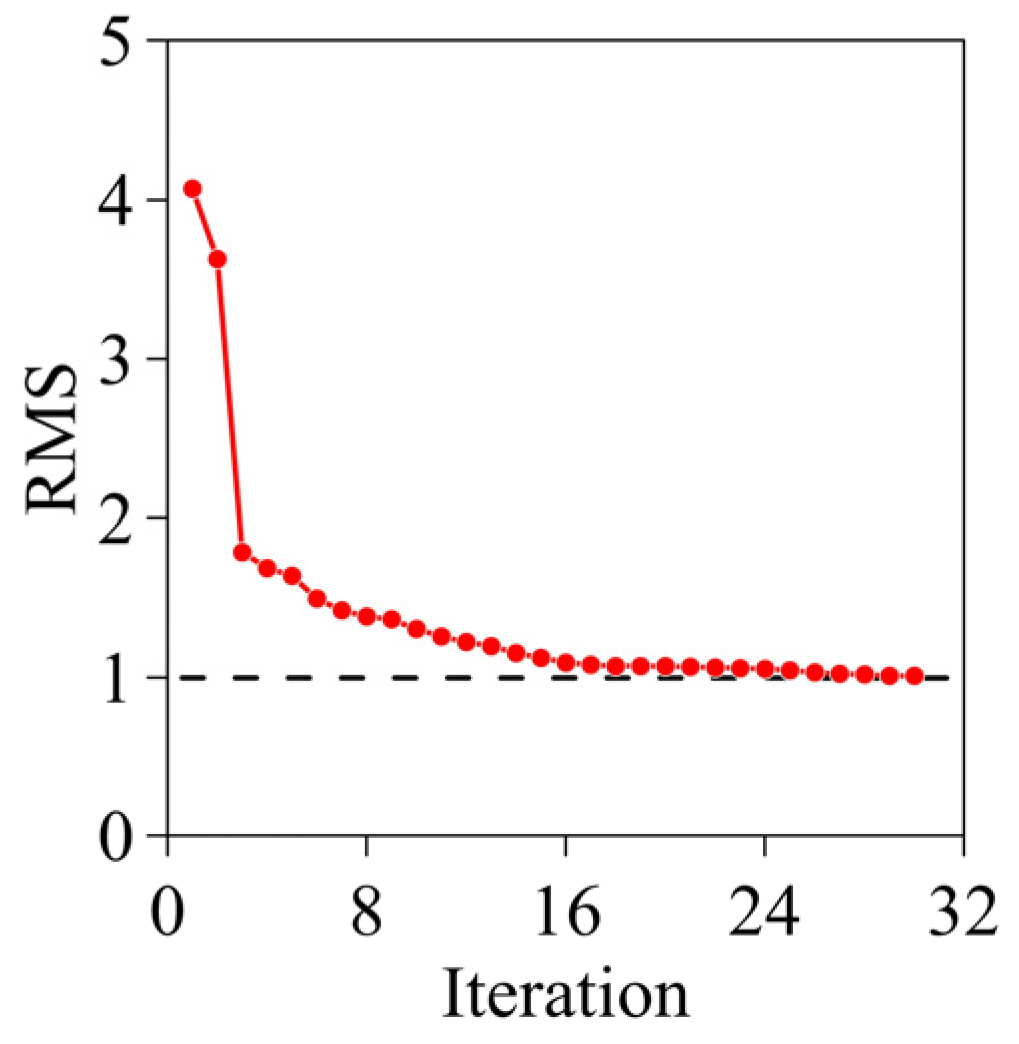 Minerals 13 00908 g005