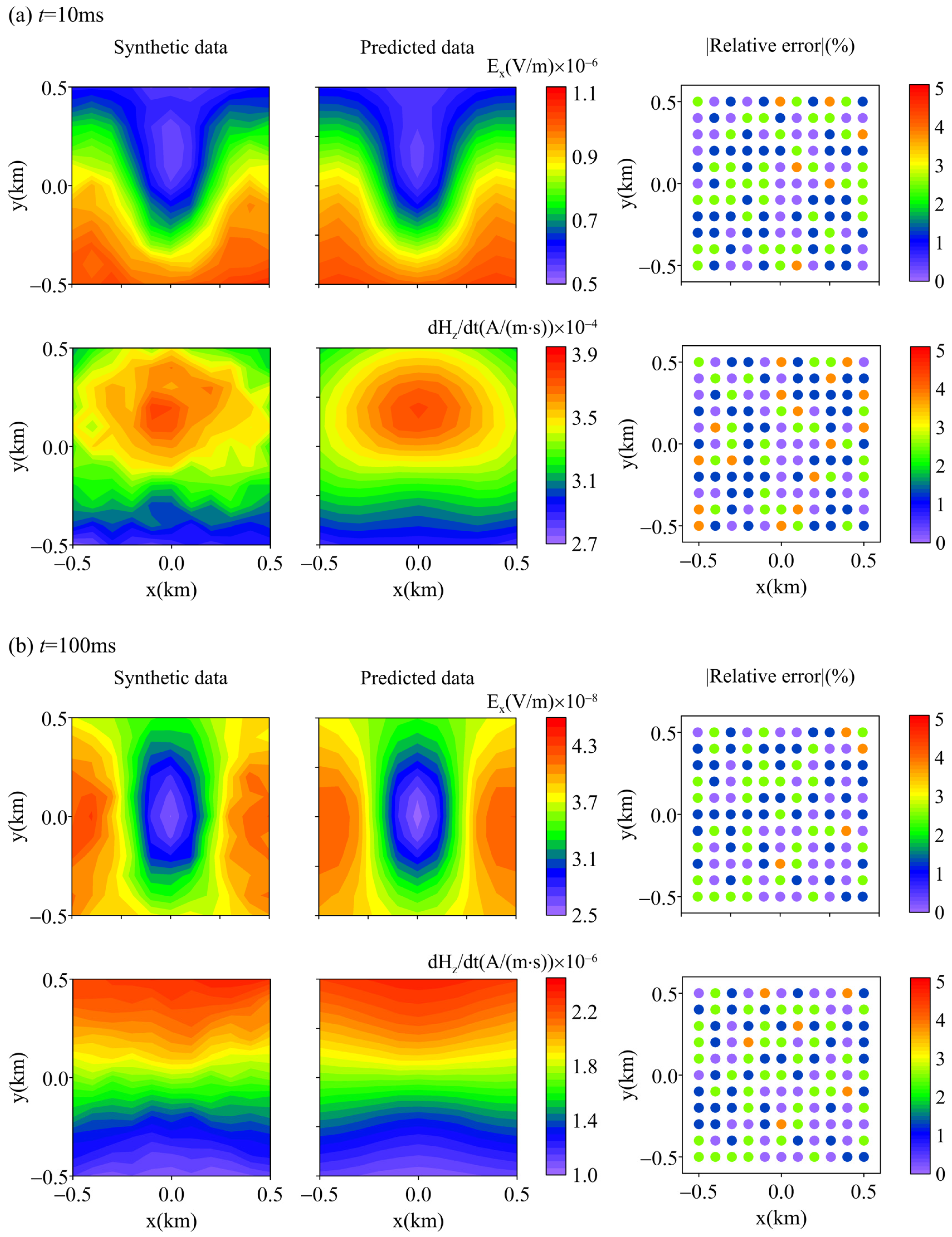 Minerals 13 00908 g007