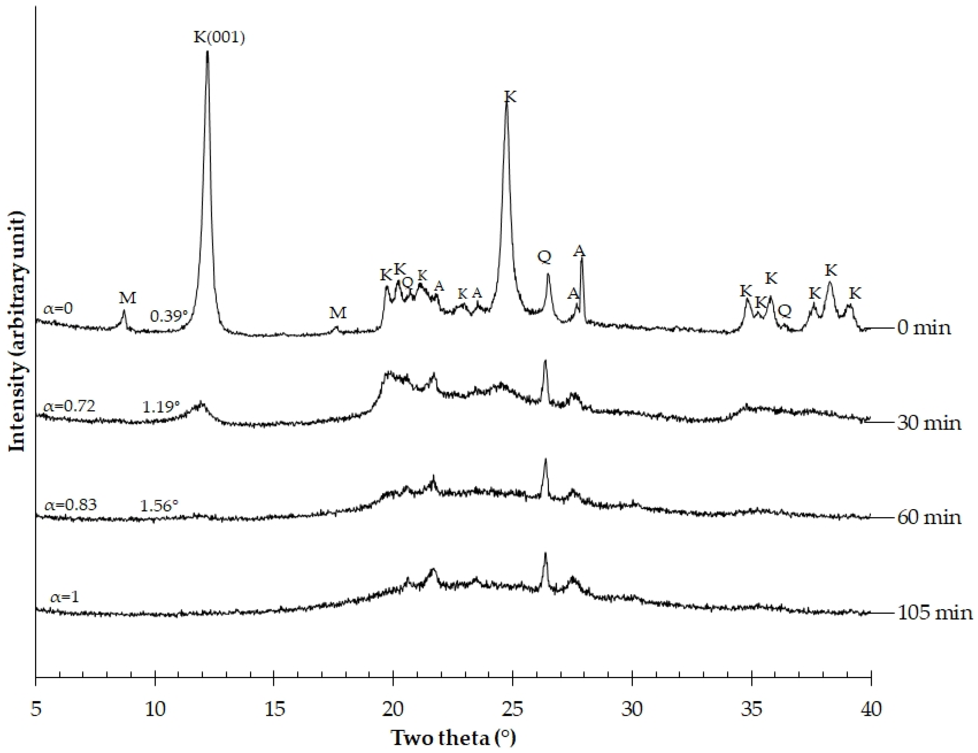Minerals 13 00915 g001 Minerals 13 00915 g001