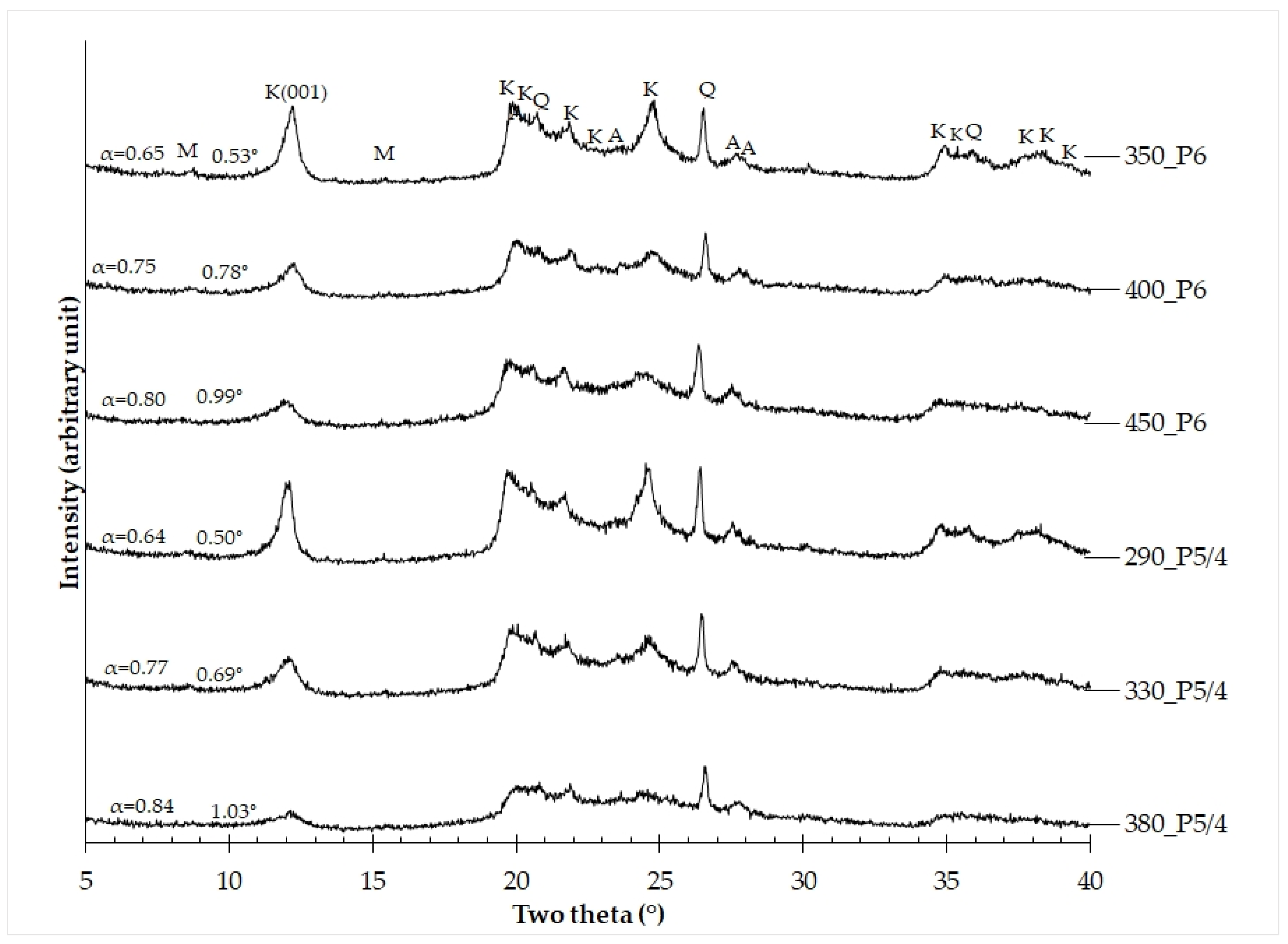 Minerals 13 00915 g005 Minerals 13 00915 g005