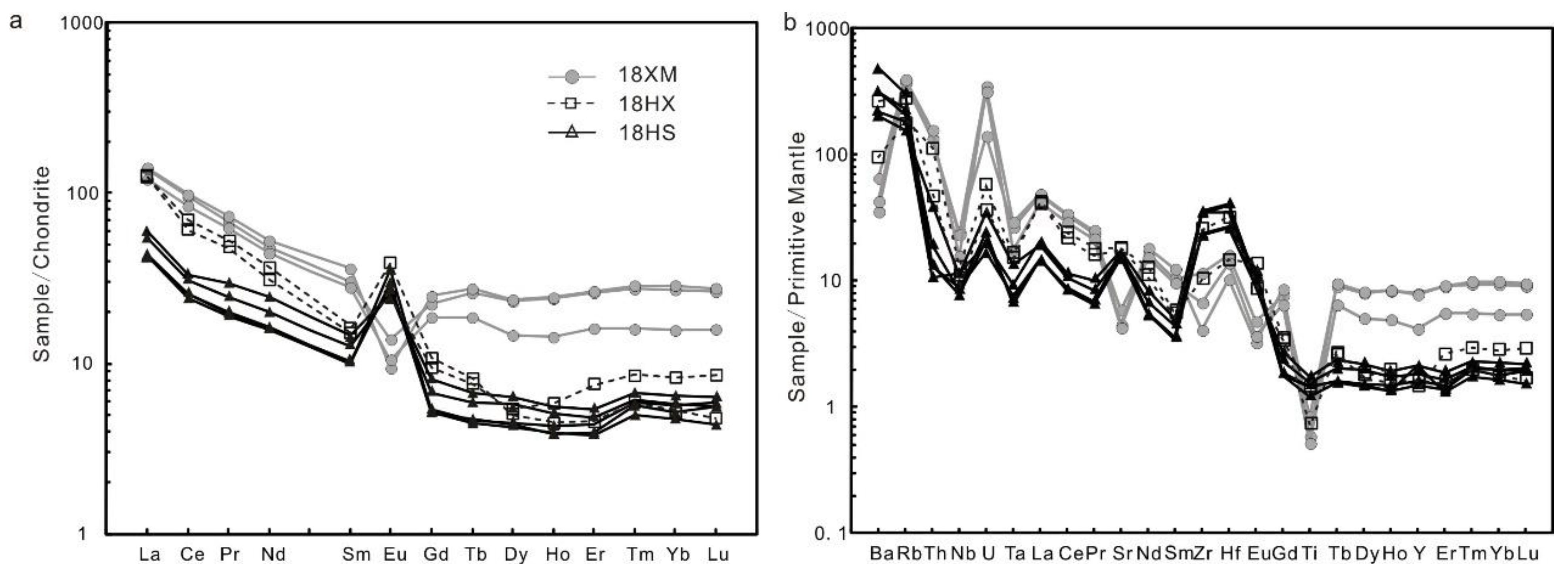 Minerals 13 00928 g005 Minerals 13 00928 g005