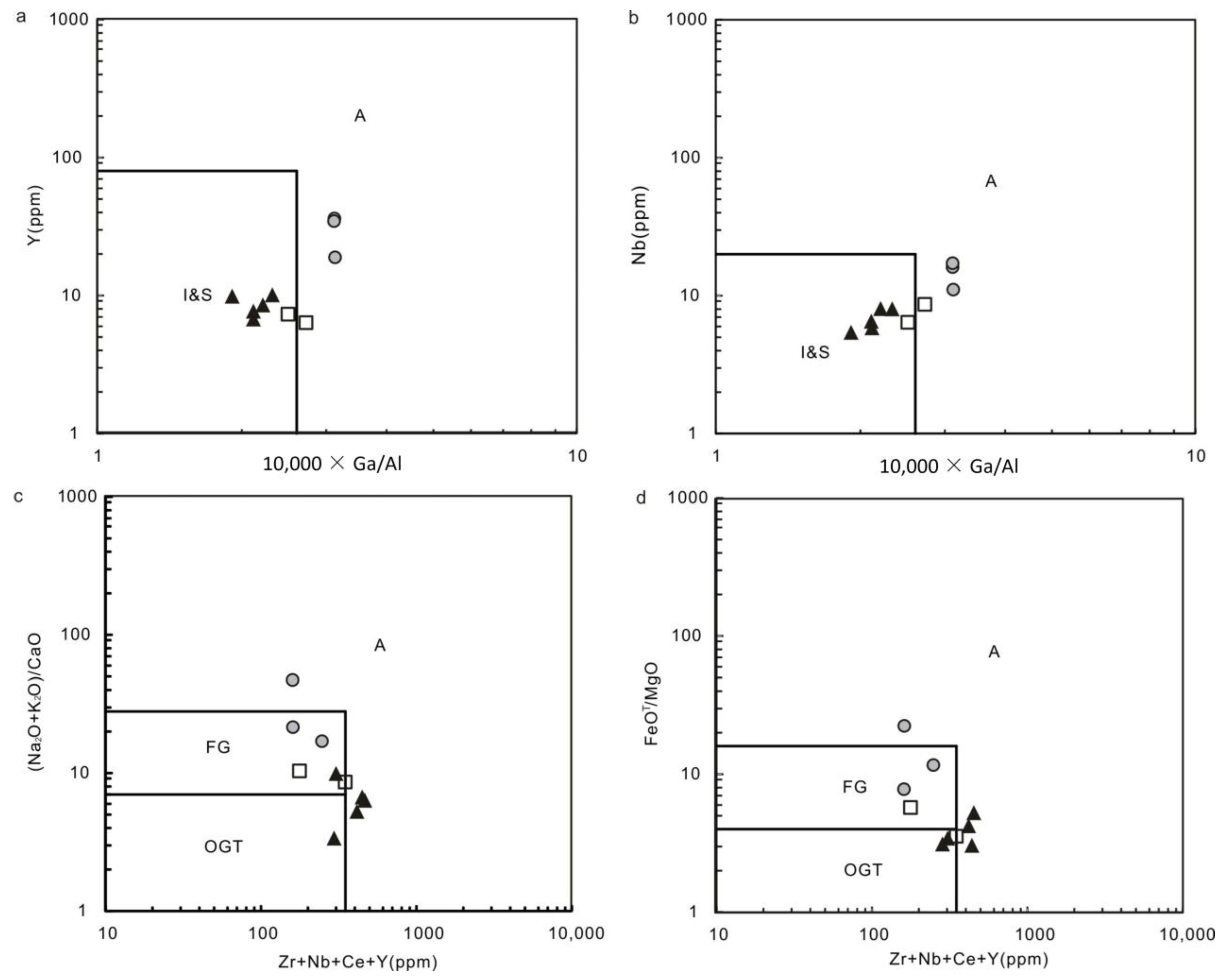 Minerals 13 00928 g009 Minerals 13 00928 g009