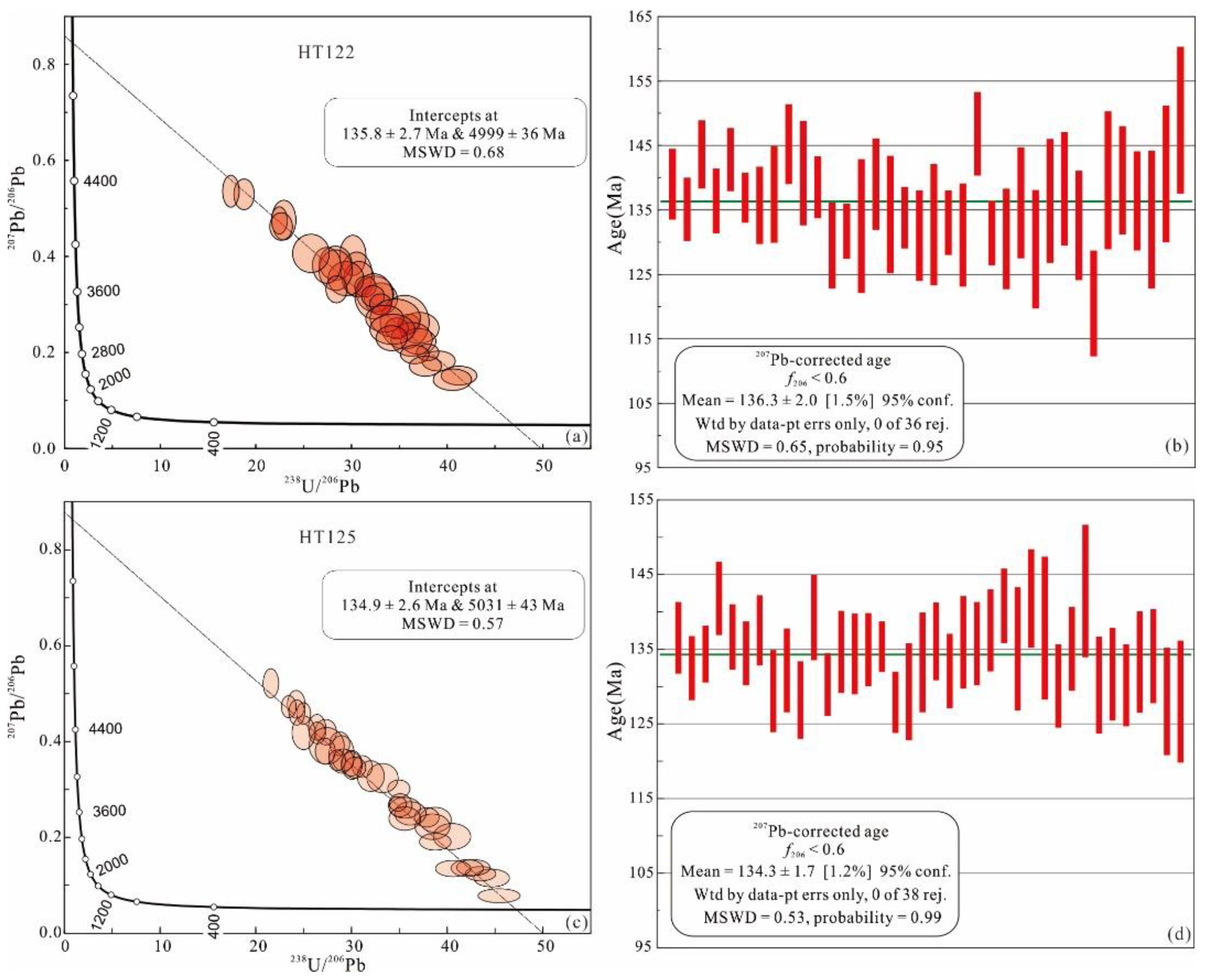 Minerals 13 00939 g008 Minerals 13 00939 g008