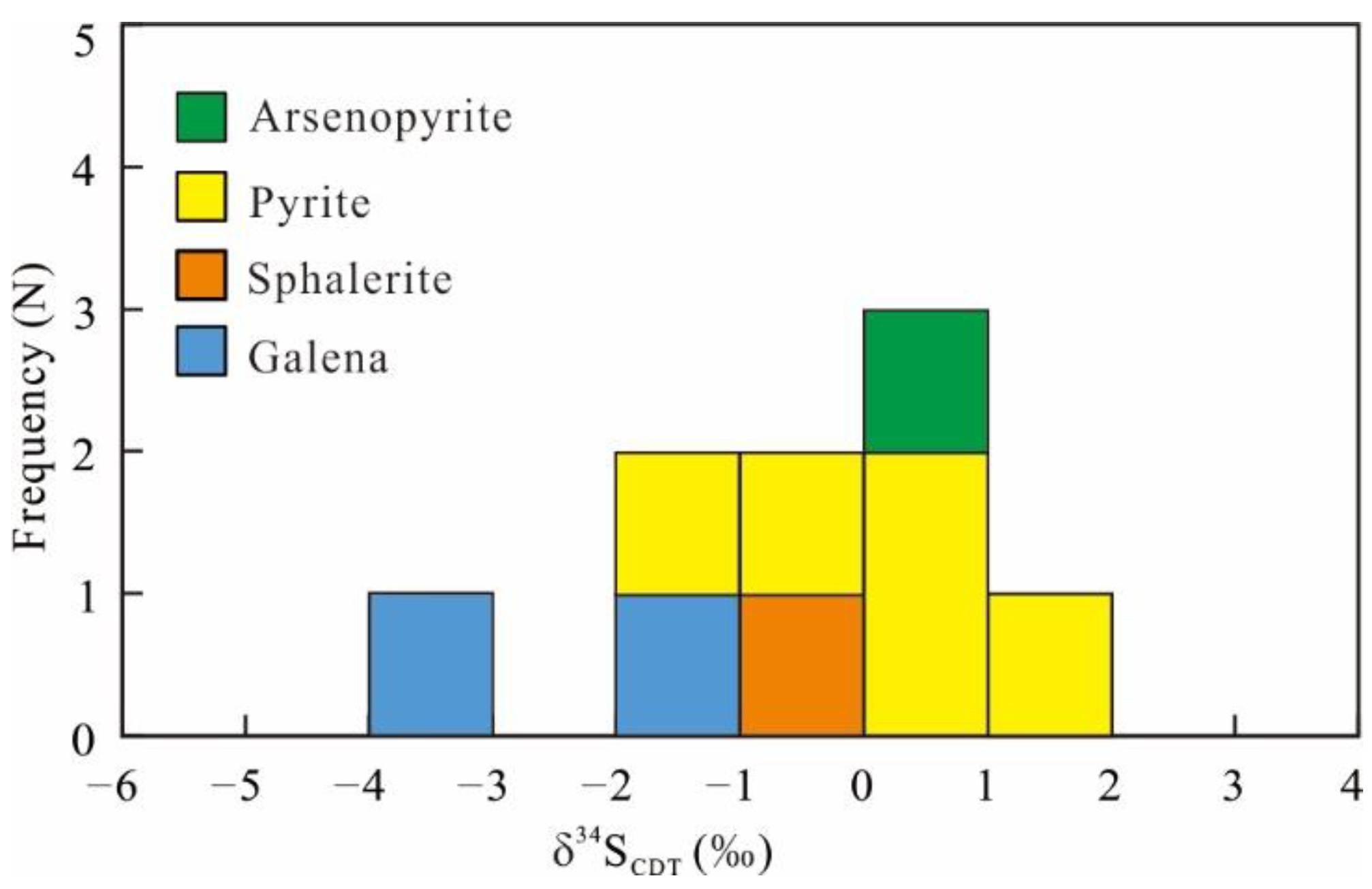 Minerals 13 00939 g013 Minerals 13 00939 g013