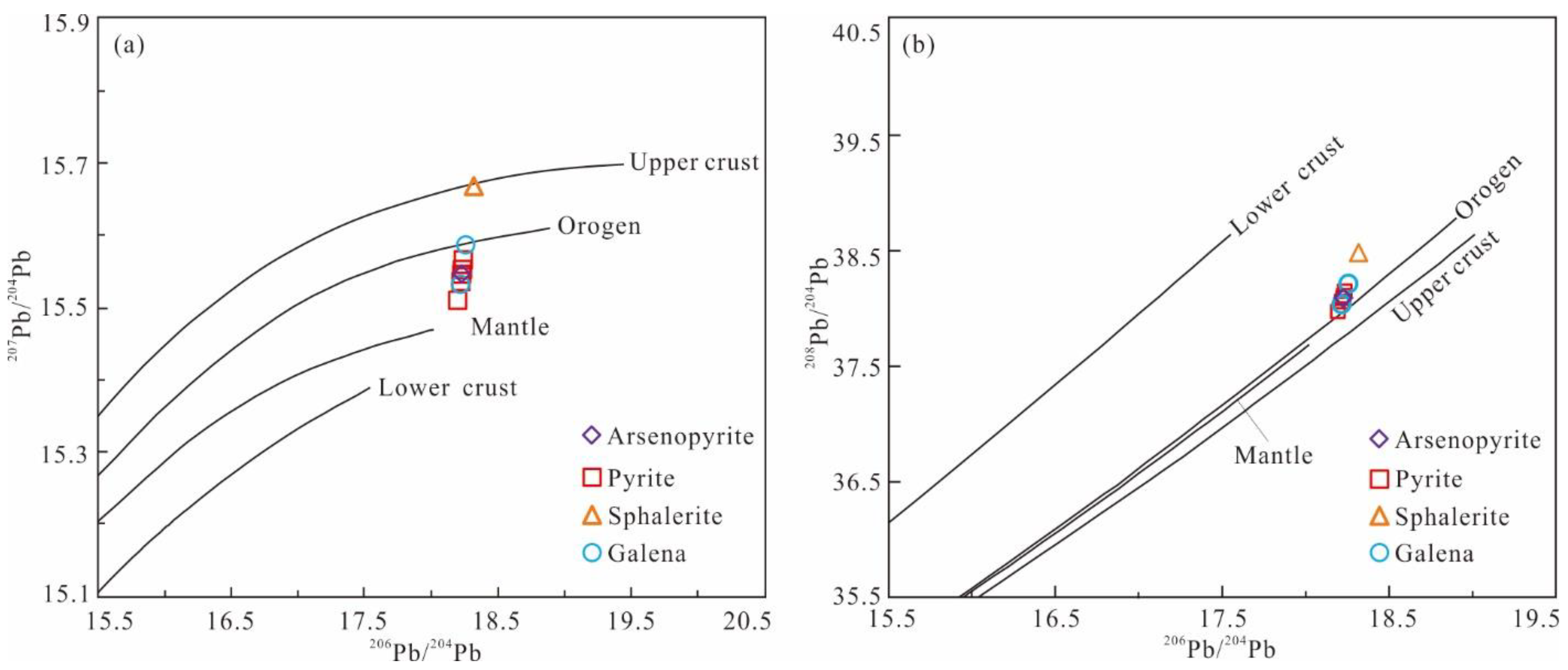 Minerals 13 00939 g014 Minerals 13 00939 g014