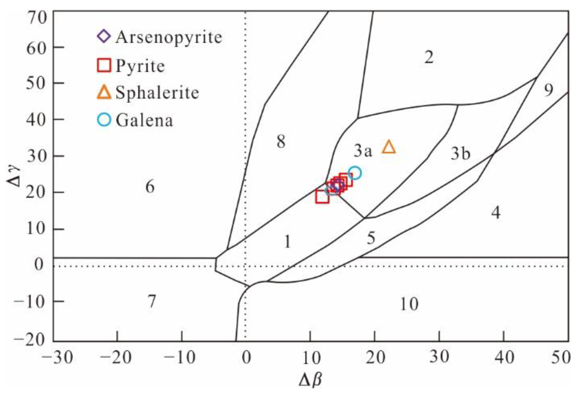 Minerals 13 00939 g015 Minerals 13 00939 g015