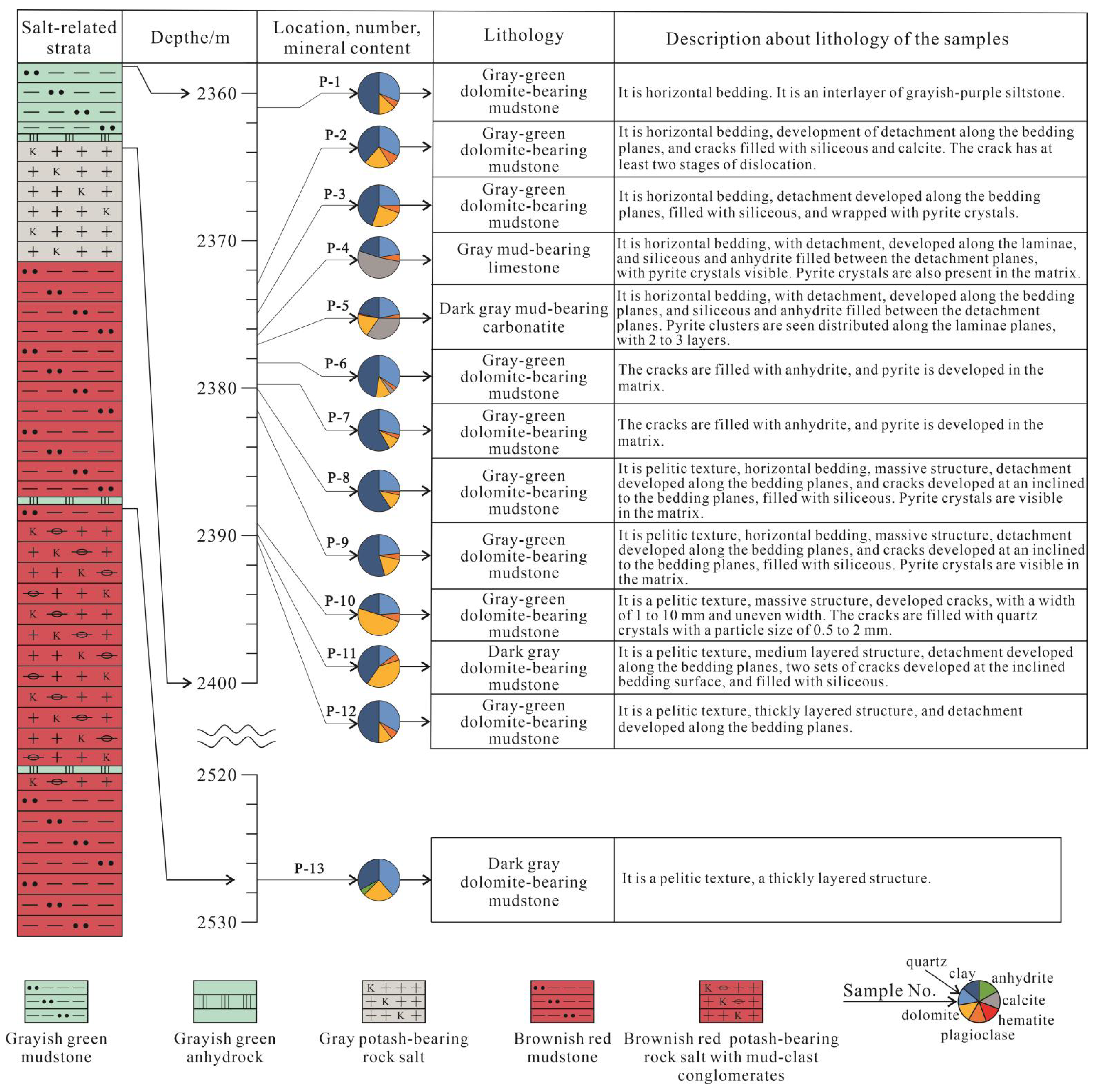 Minerals 13 00949 g004