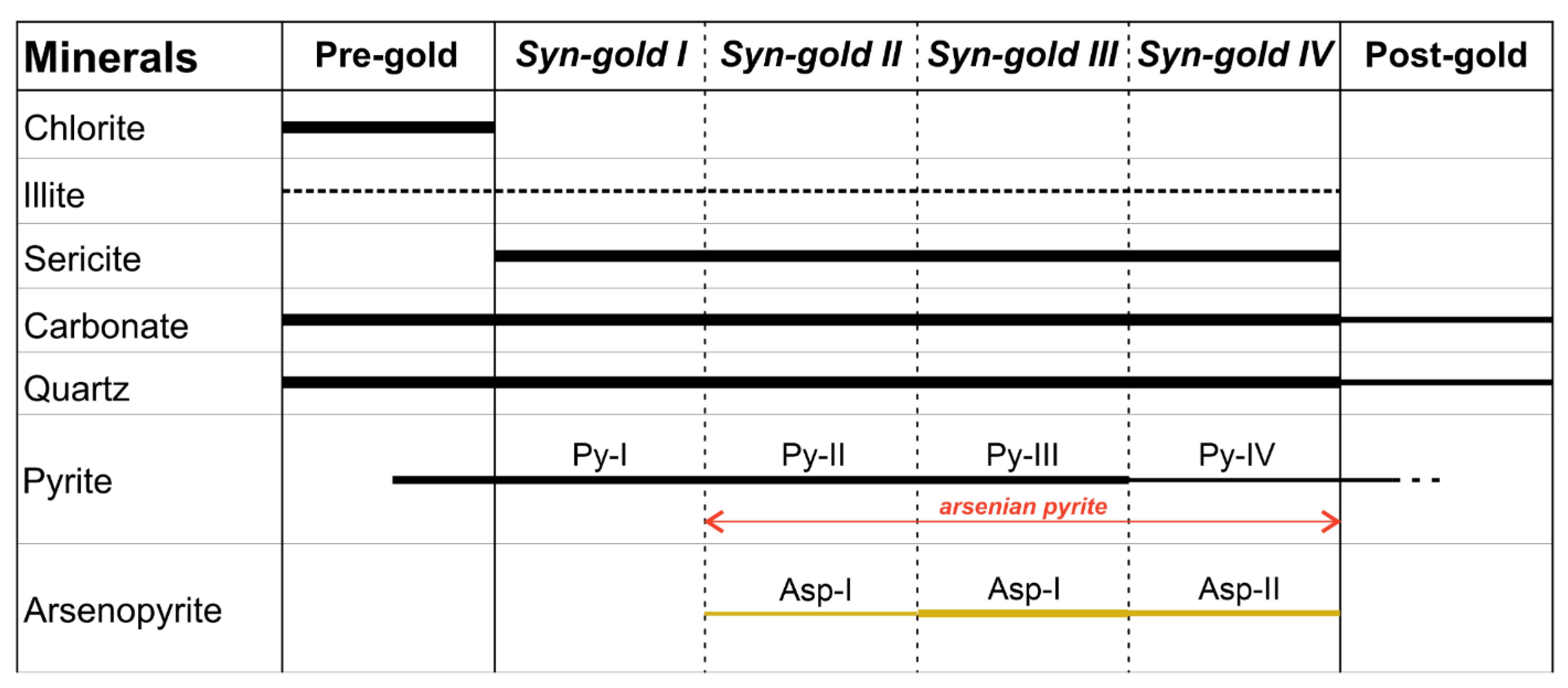 Minerals 13 00954 g005 Minerals 13 00954 g005