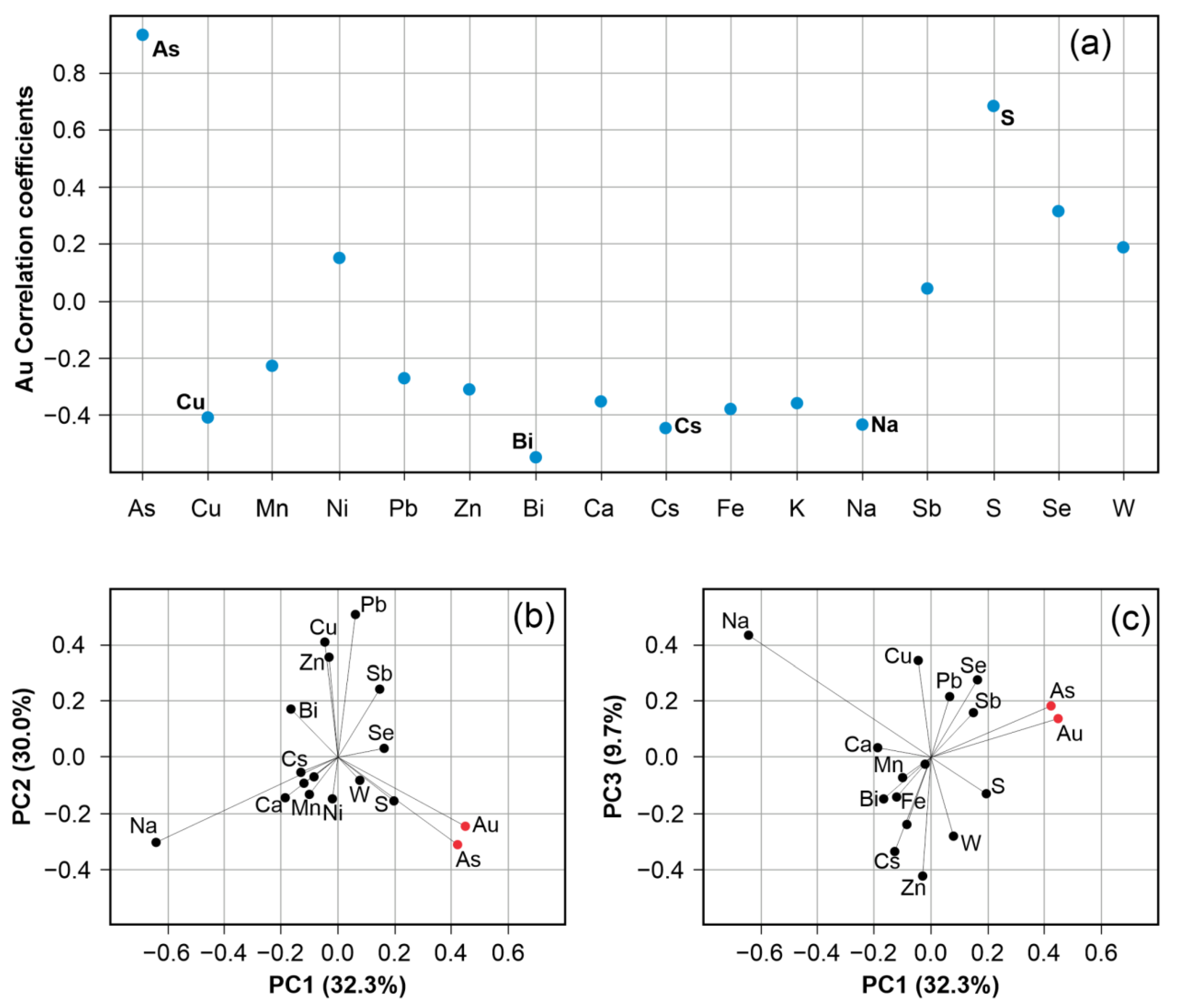 Minerals 13 00954 g006 Minerals 13 00954 g006