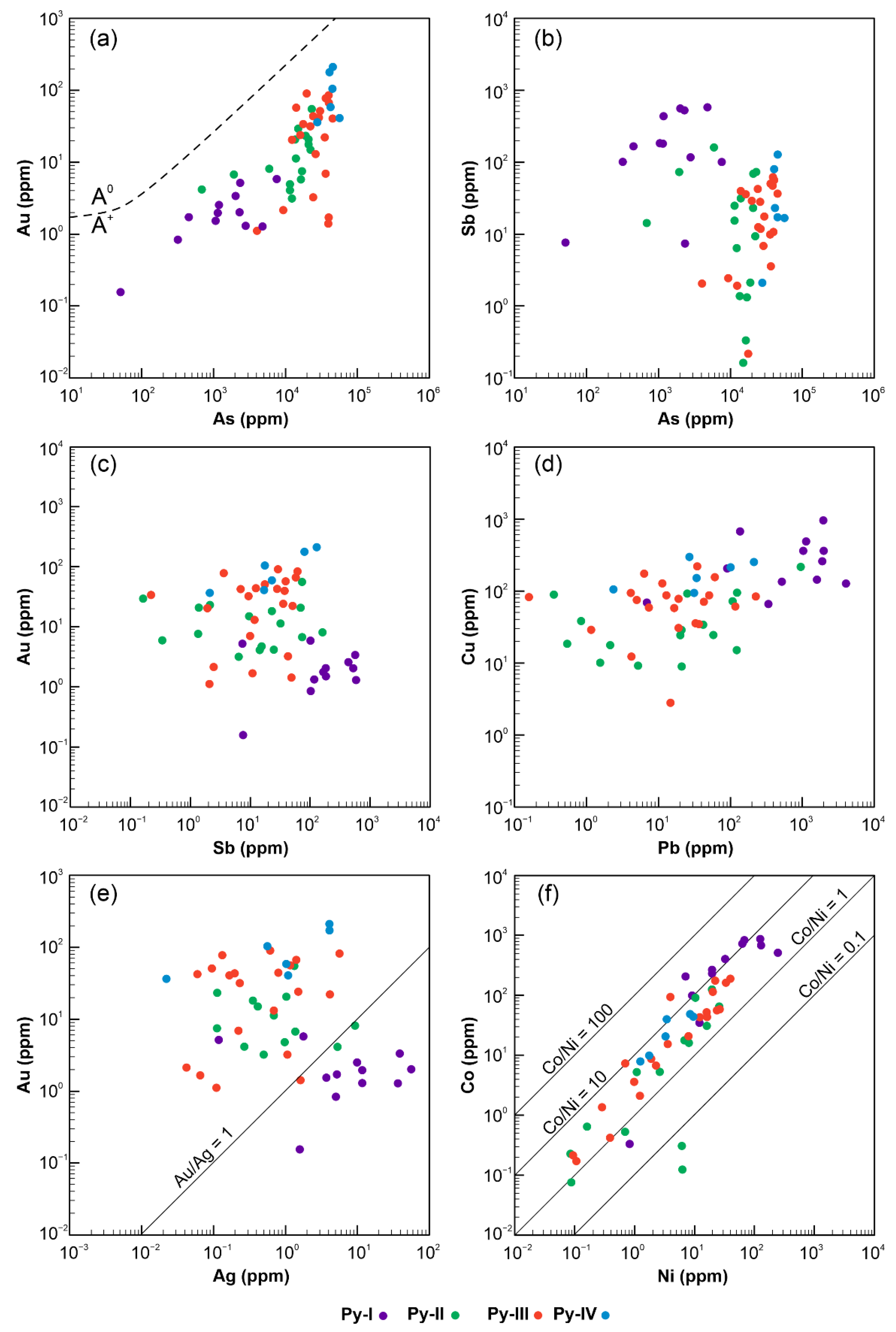 Minerals 13 00954 g008 Minerals 13 00954 g008