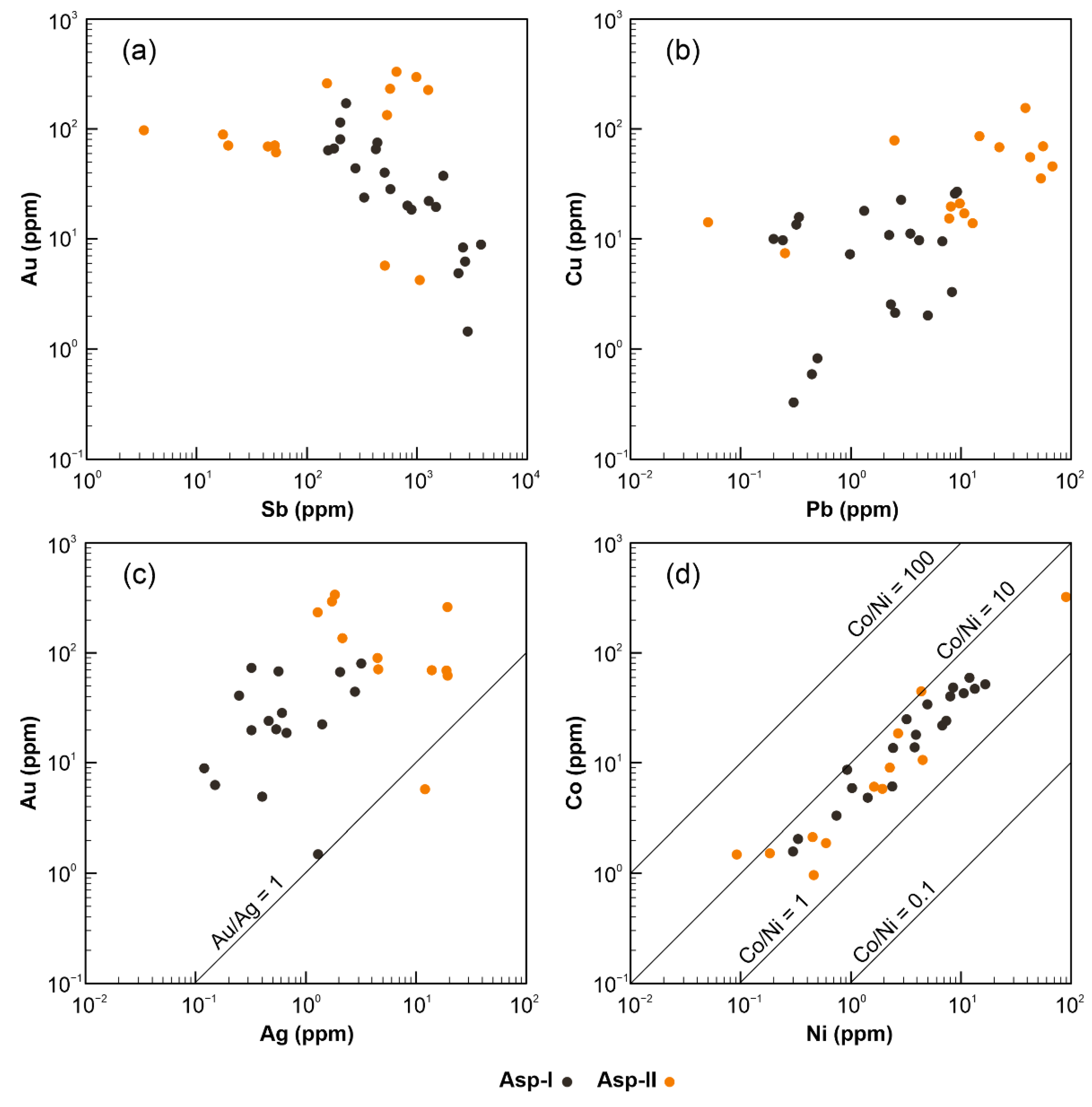 Minerals 13 00954 g009 Minerals 13 00954 g009