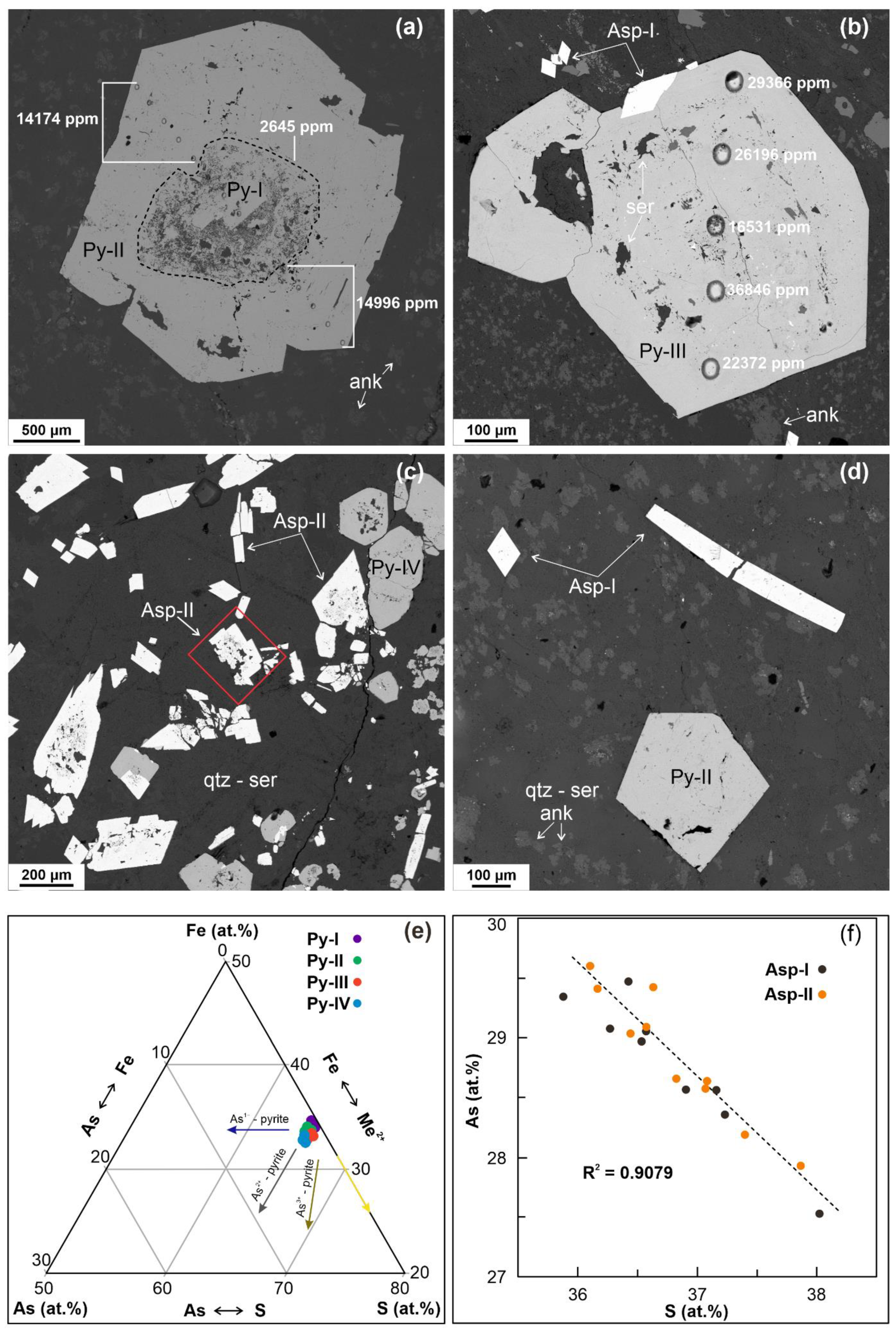 Minerals 13 00954 g015 Minerals 13 00954 g015