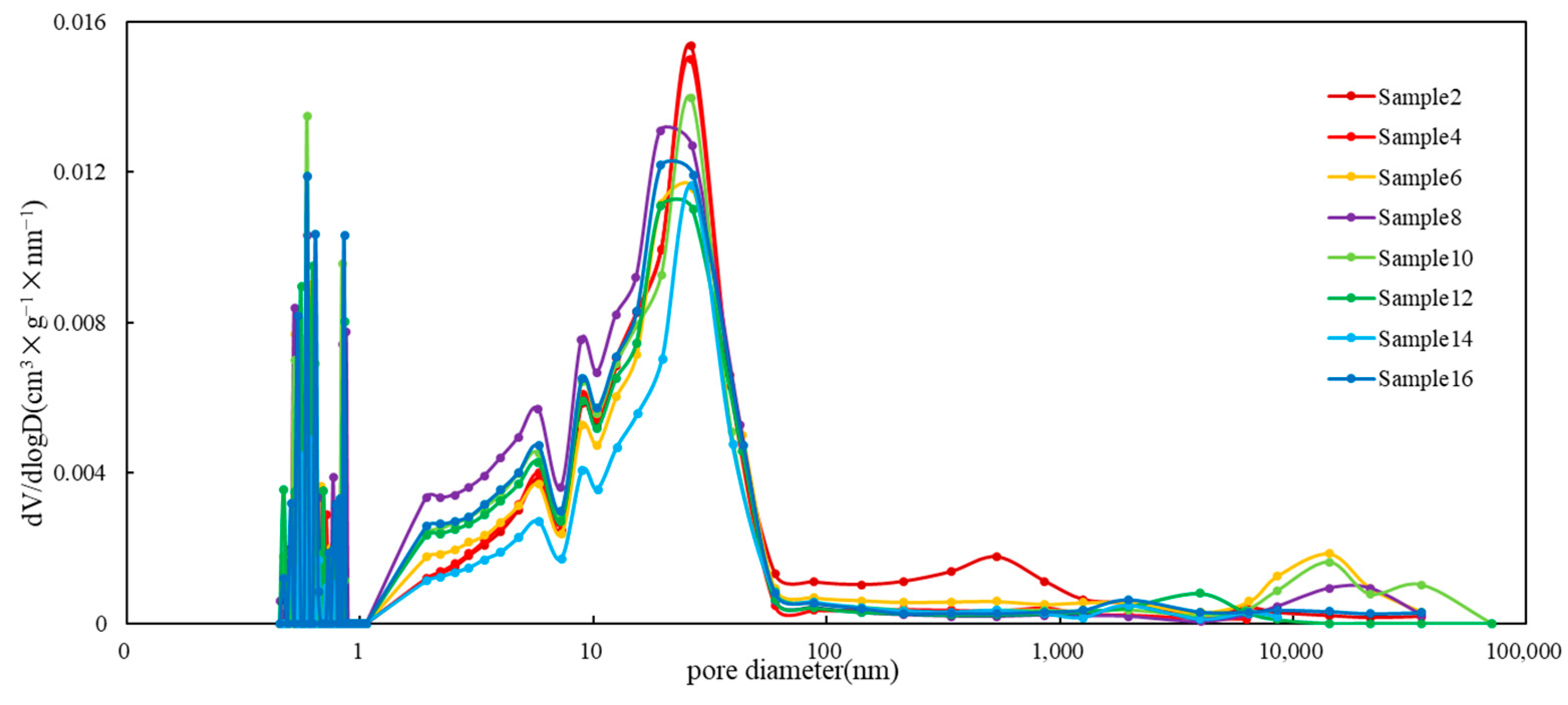 Minerals 13 00958 g008