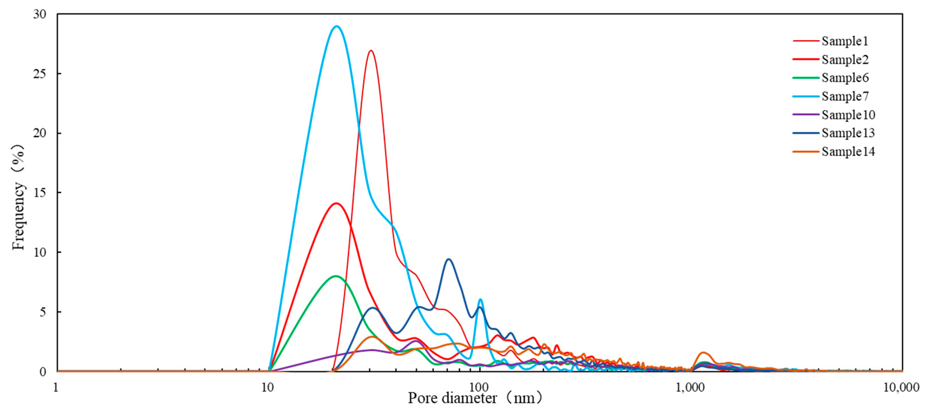 Minerals 13 00958 g009