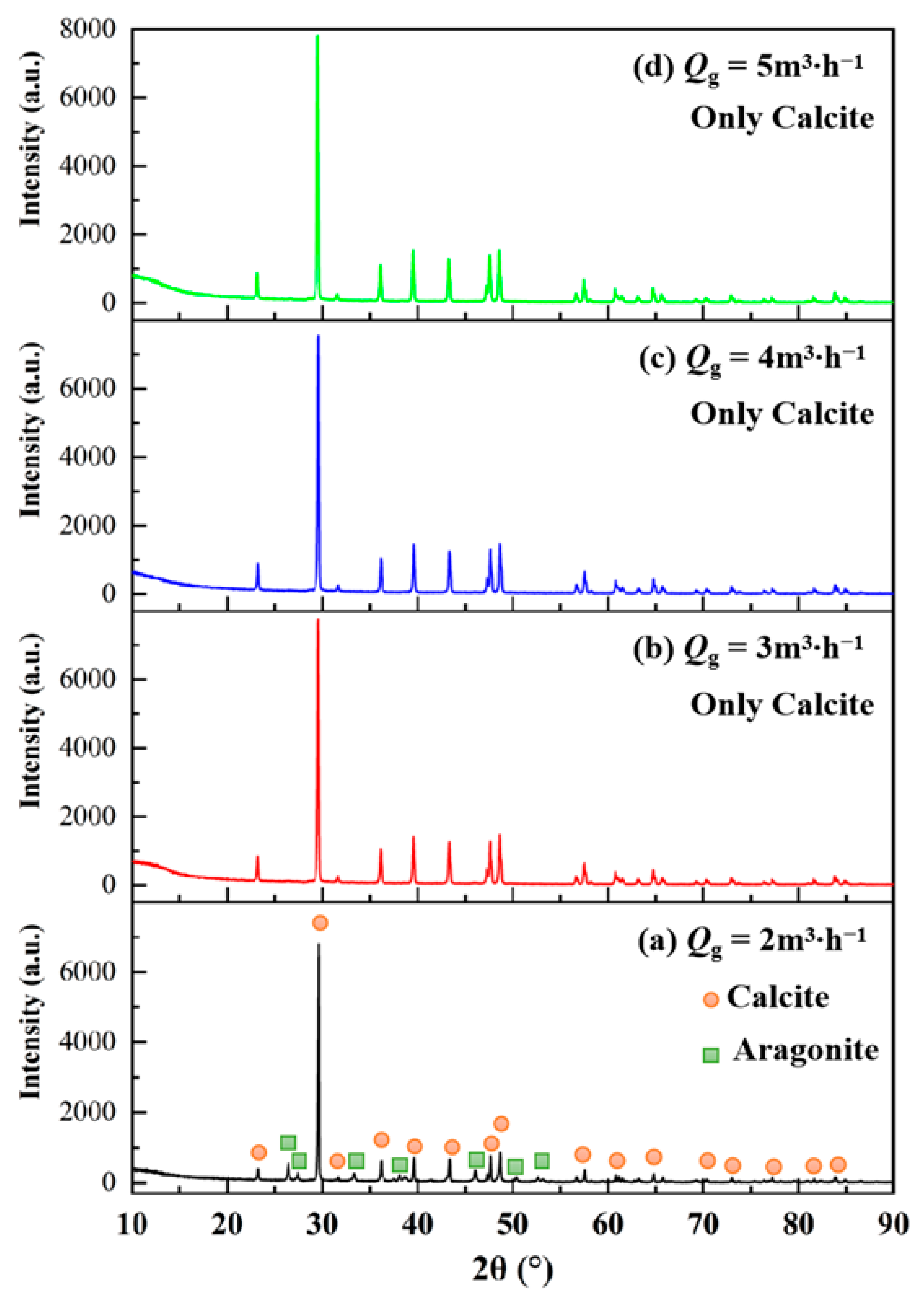 Minerals 13 00979 g002 Minerals 13 00979 g002