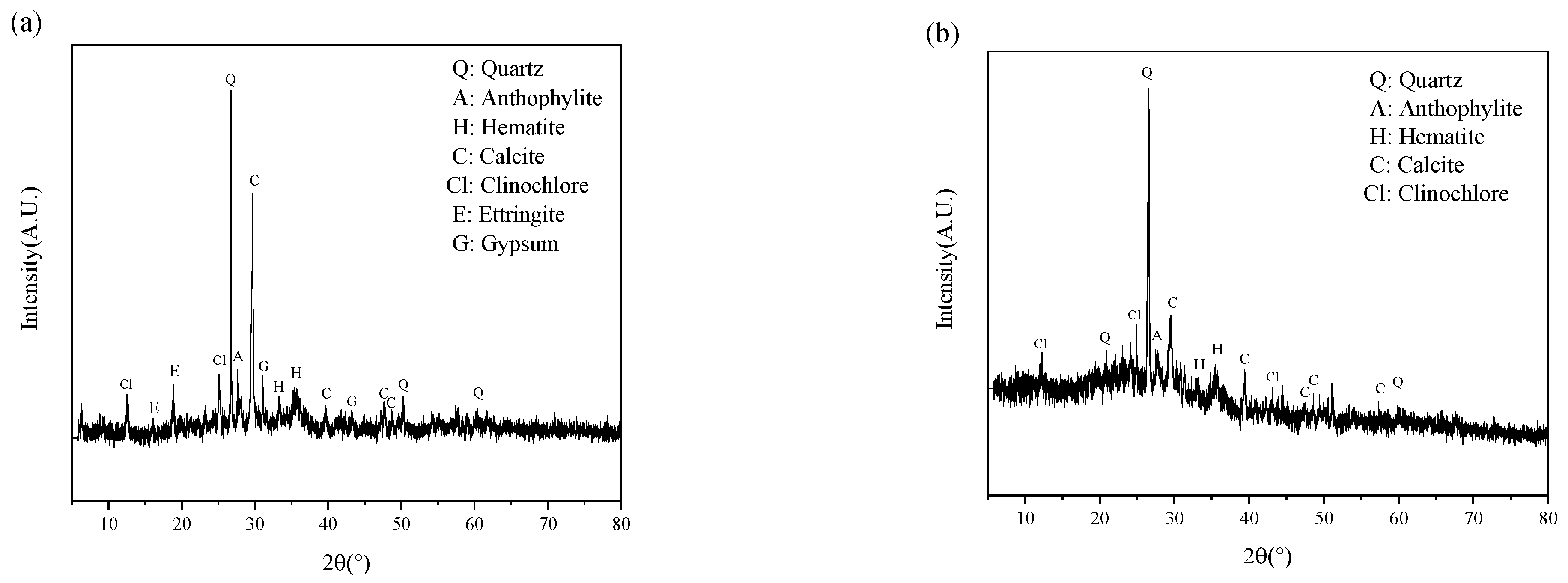 Minerals 13 00987 g012