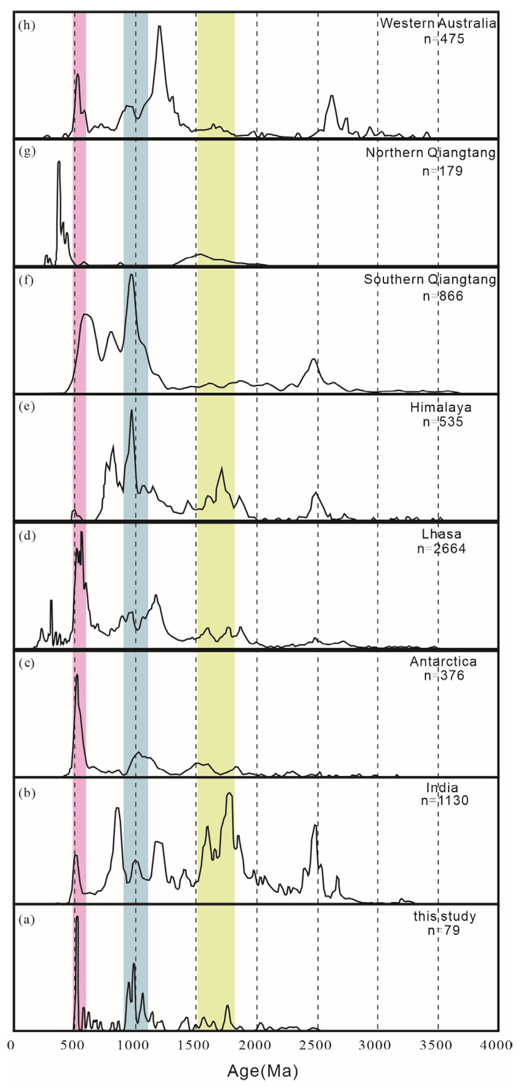 Minerals 13 00998 g007