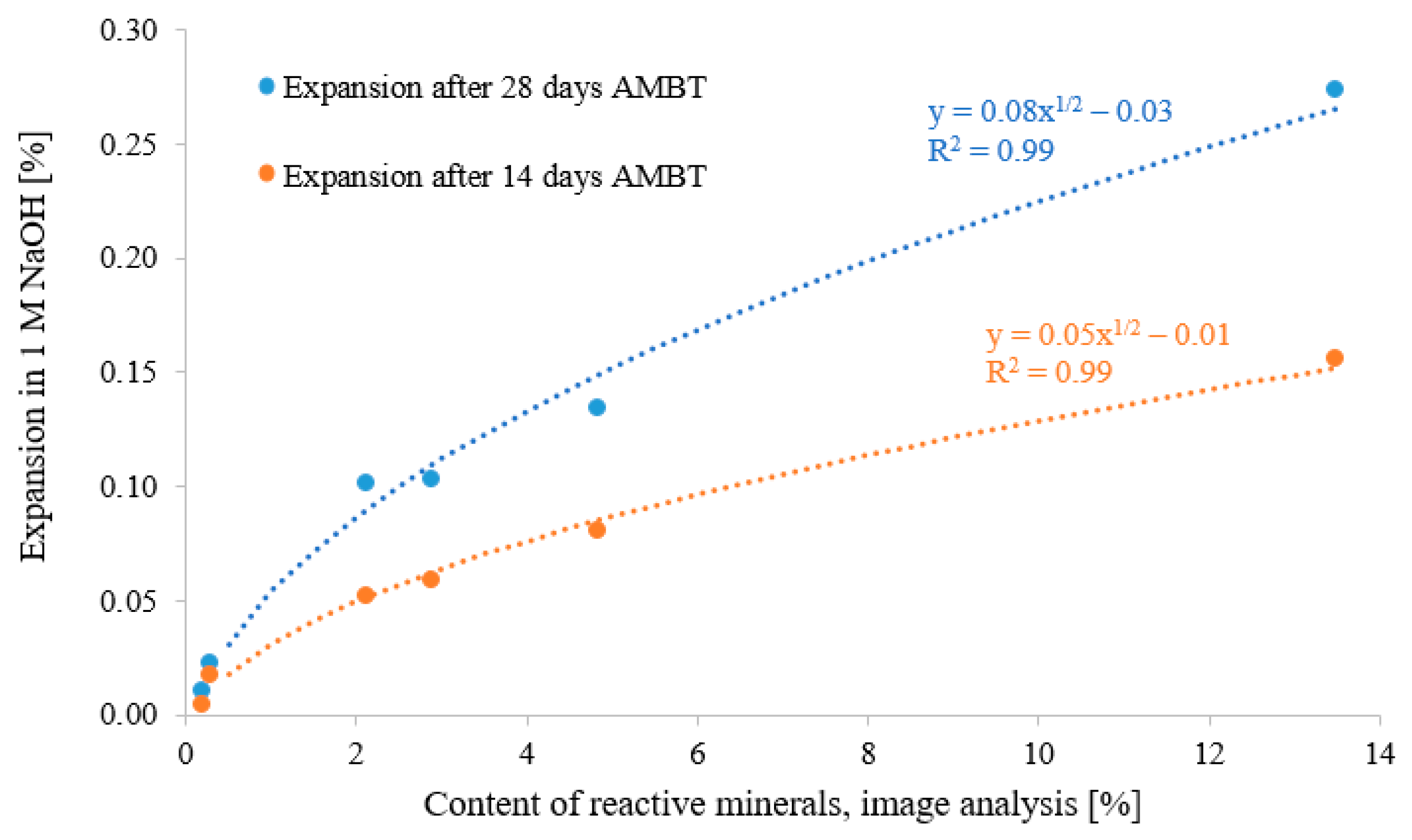 Minerals 13 01004 g009 Minerals 13 01004 g009