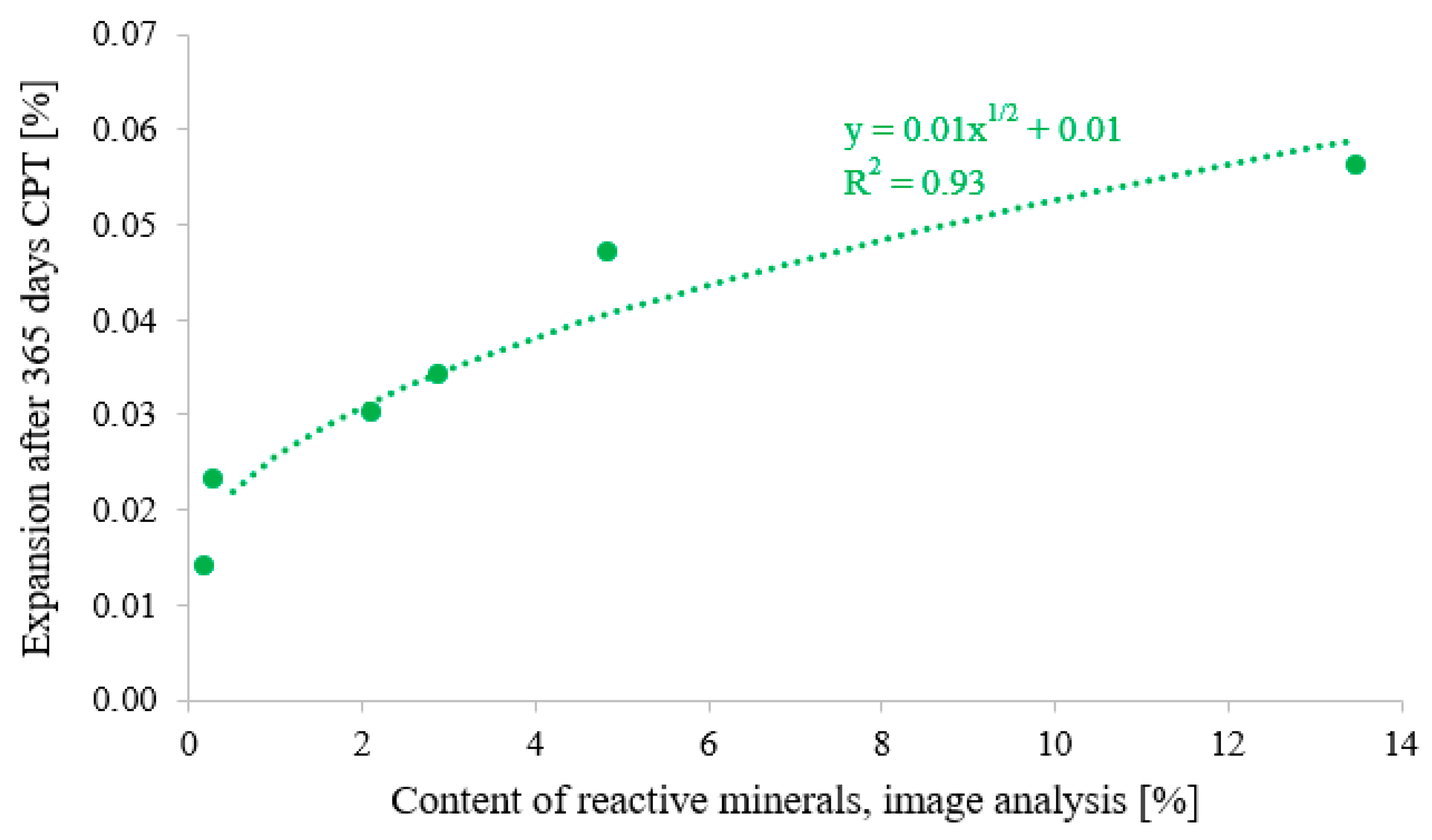 Minerals 13 01004 g010 Minerals 13 01004 g010