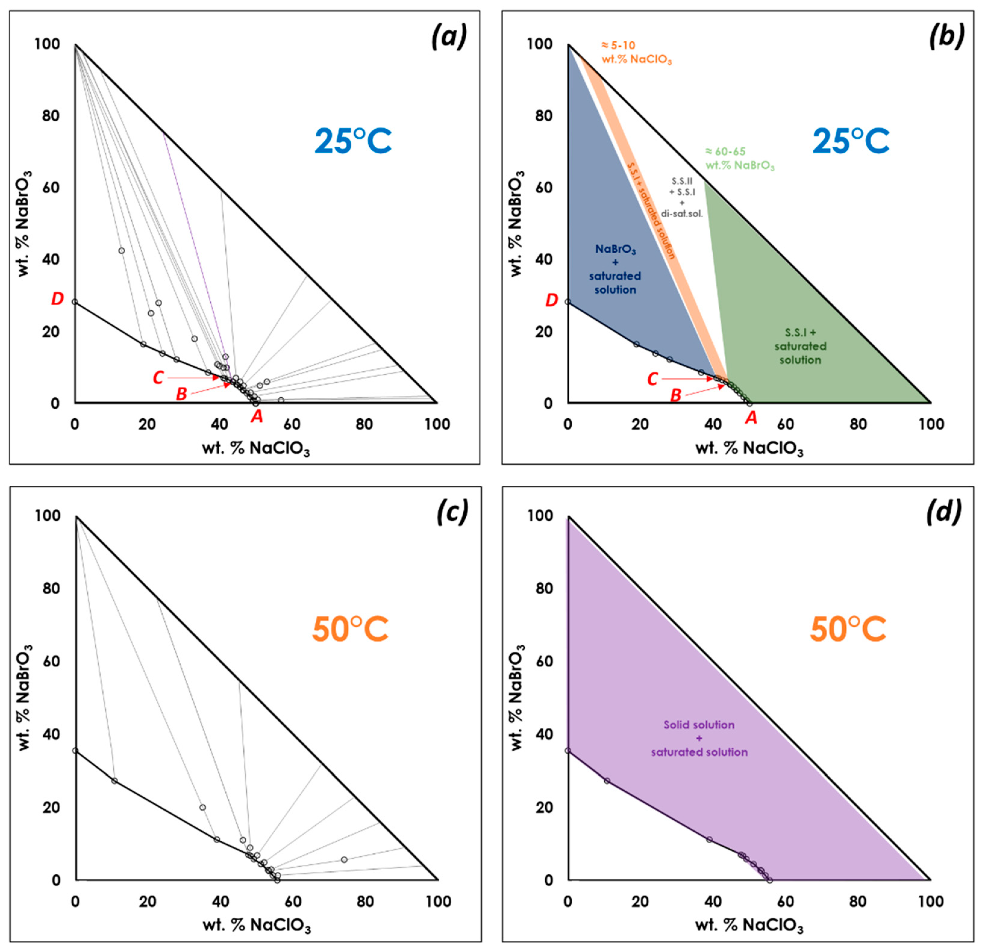 Minerals 13 01006 g001 Minerals 13 01006 g001