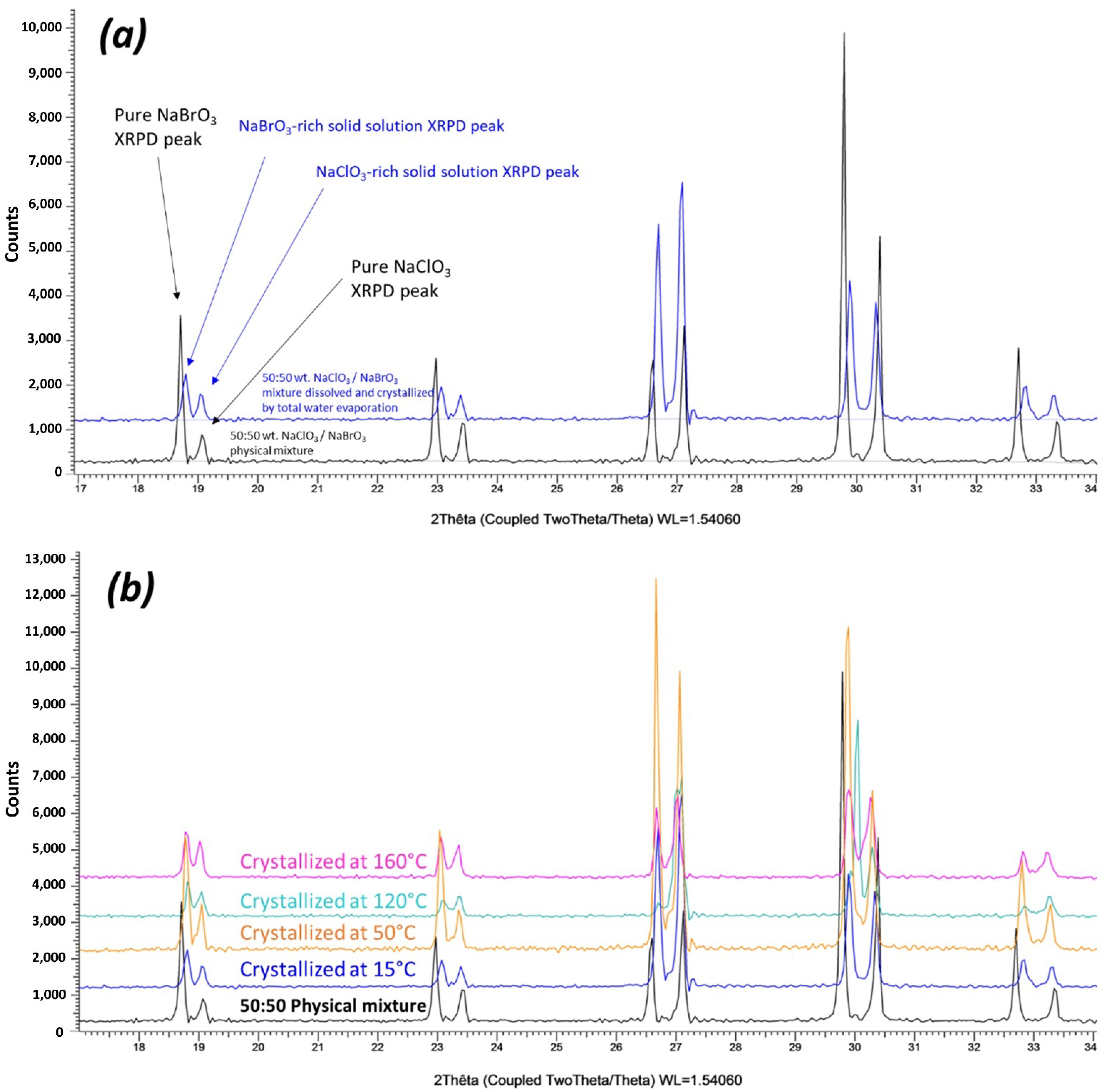 Minerals 13 01006 g002 Minerals 13 01006 g002
