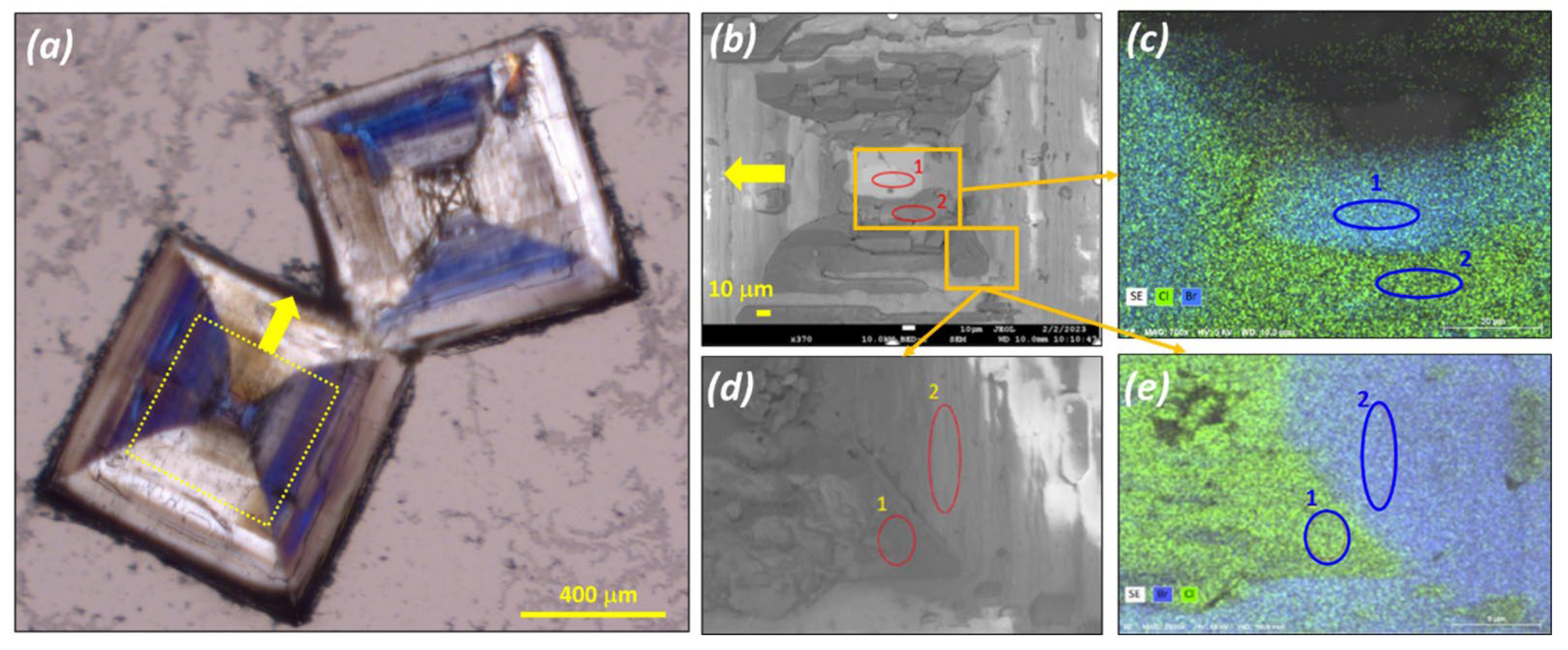 Minerals 13 01006 g005 Minerals 13 01006 g005