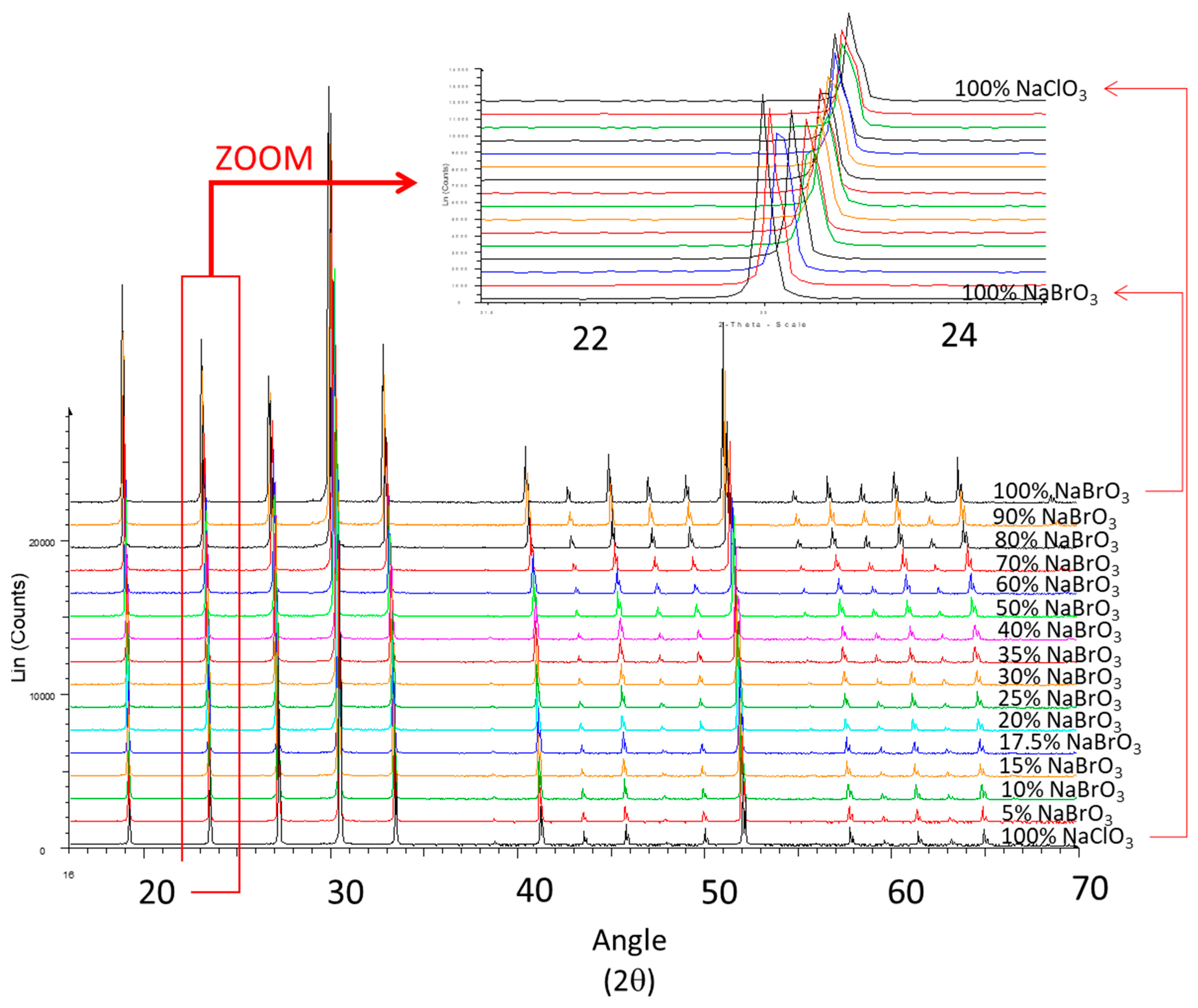 Minerals 13 01006 g009 Minerals 13 01006 g009