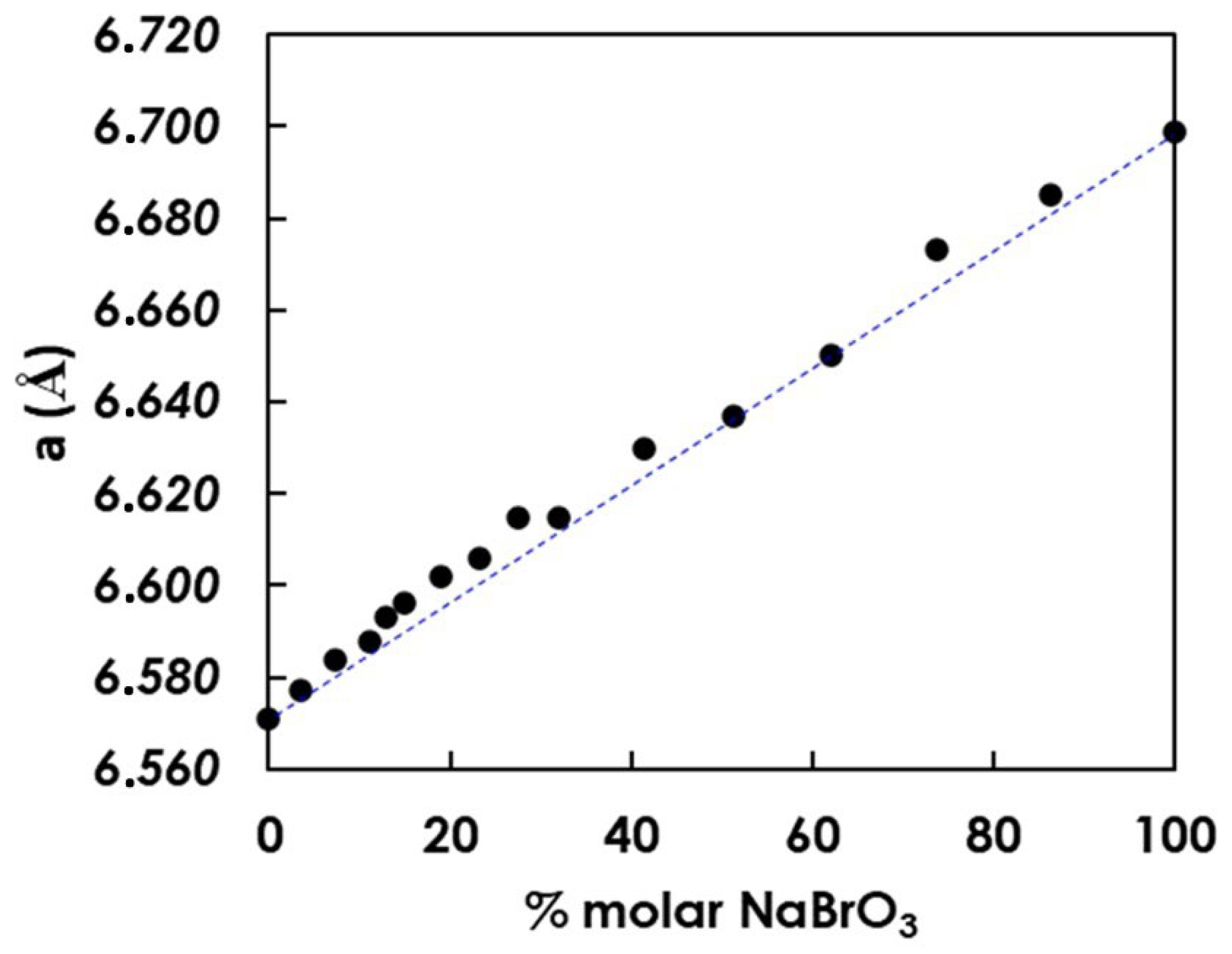 Minerals 13 01006 g010 Minerals 13 01006 g010