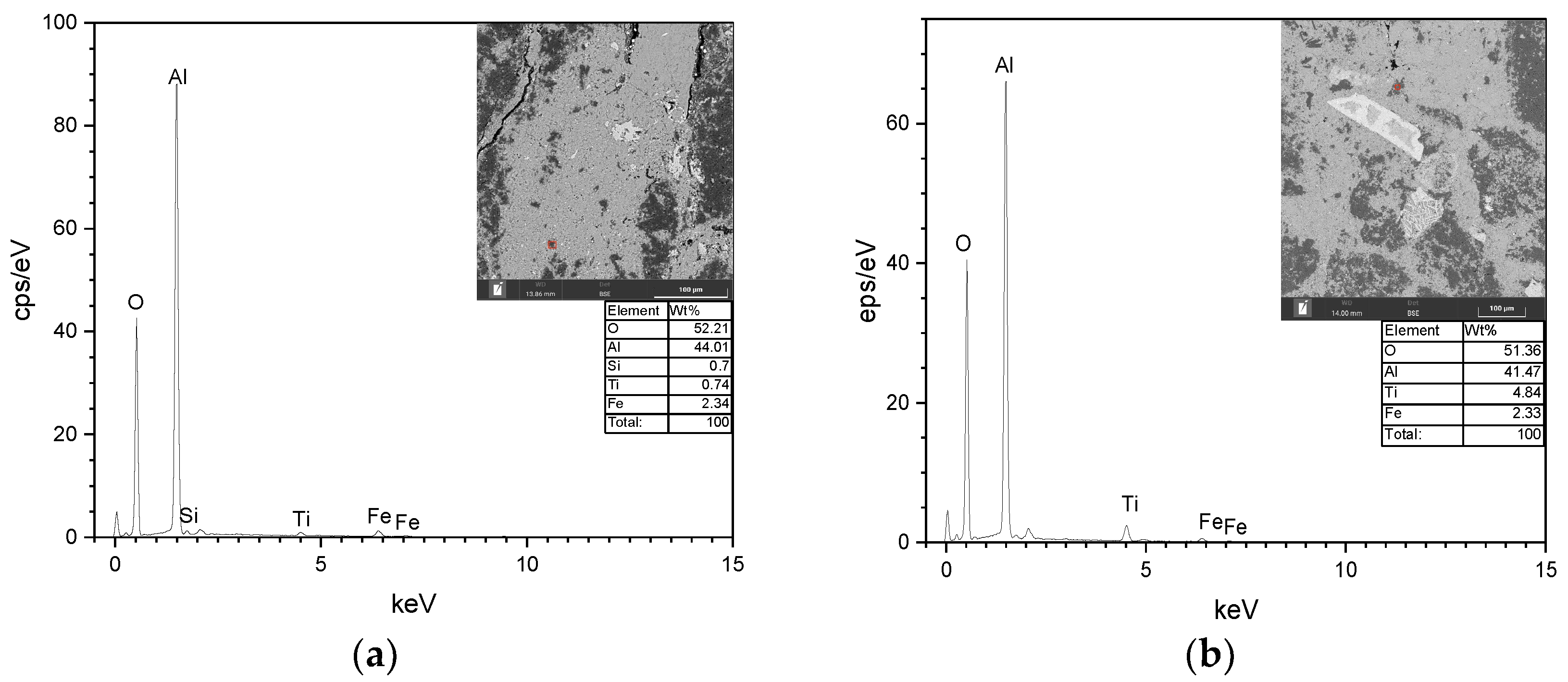 Minerals 13 01008 g004a