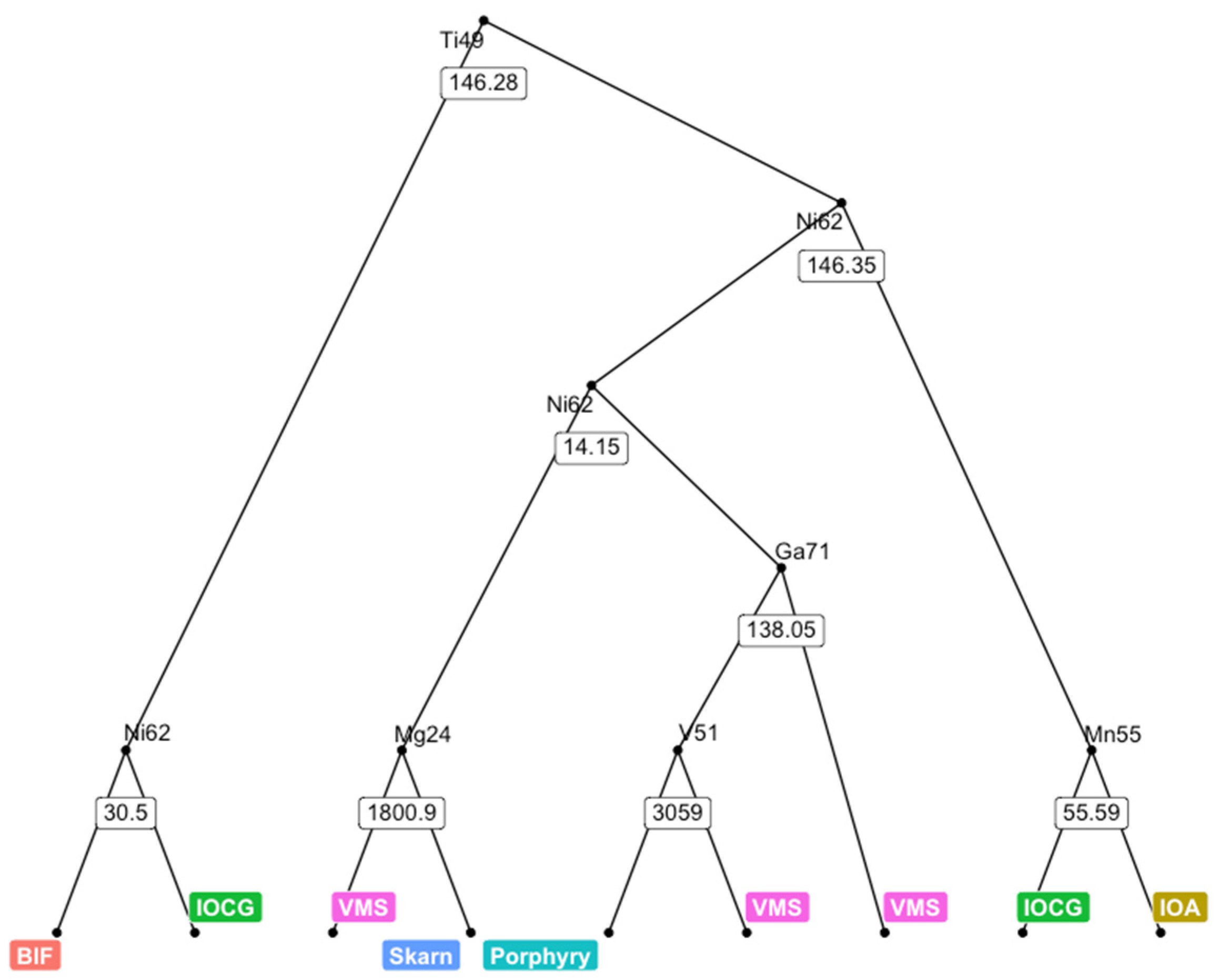 Minerals 13 01009 g006 Minerals 13 01009 g006