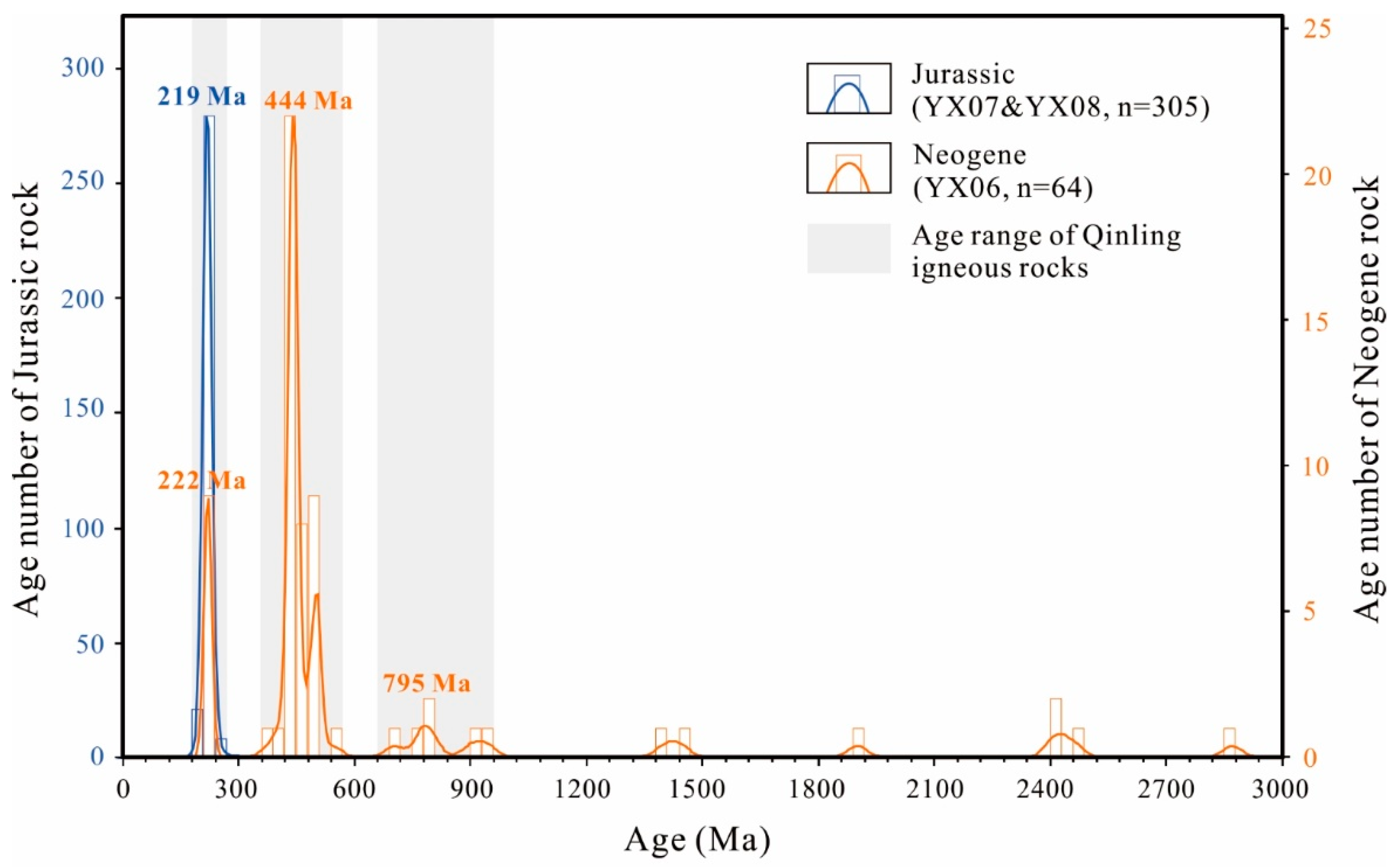 Minerals 13 01010 g004