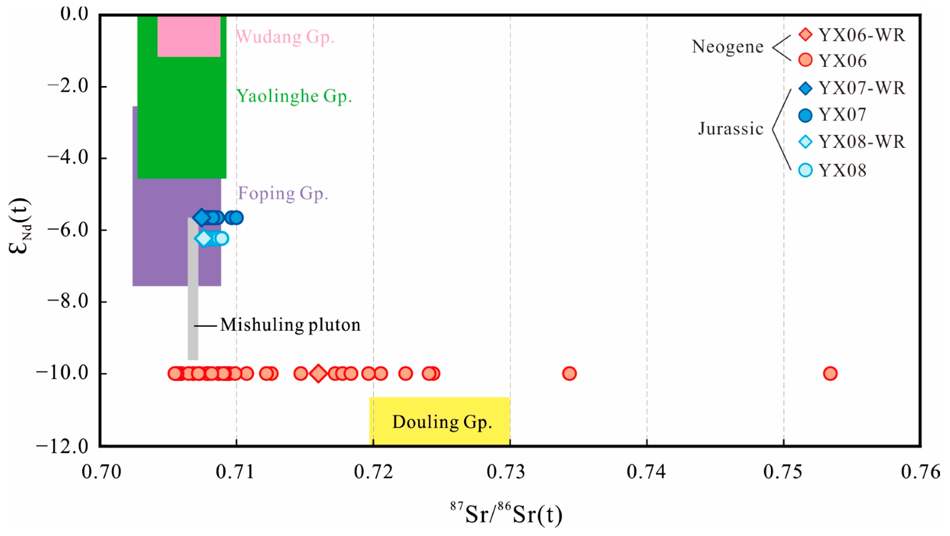 Minerals 13 01010 g005